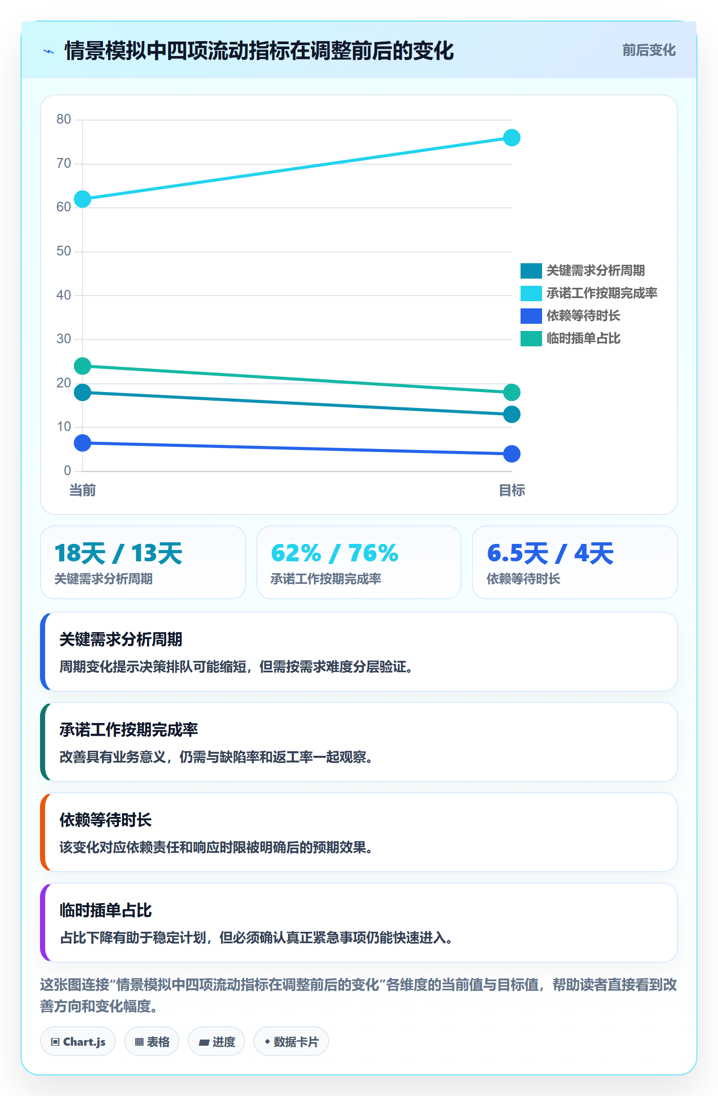空闲资源管理方法大全:产品经理资源负载效率提升落地清单
