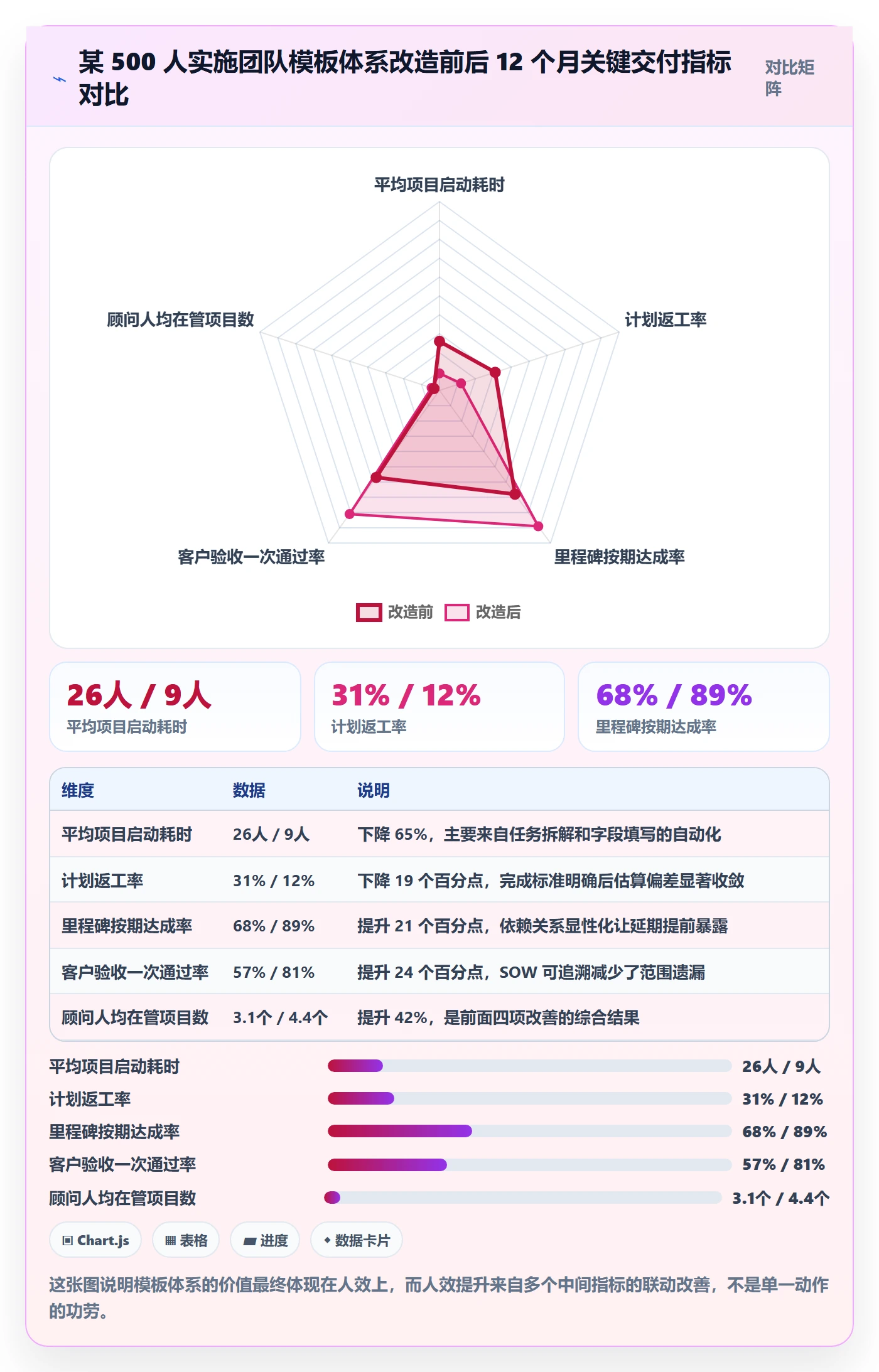 模板任务管理指南:实施团队如何做好项目模板,最佳实践全流程