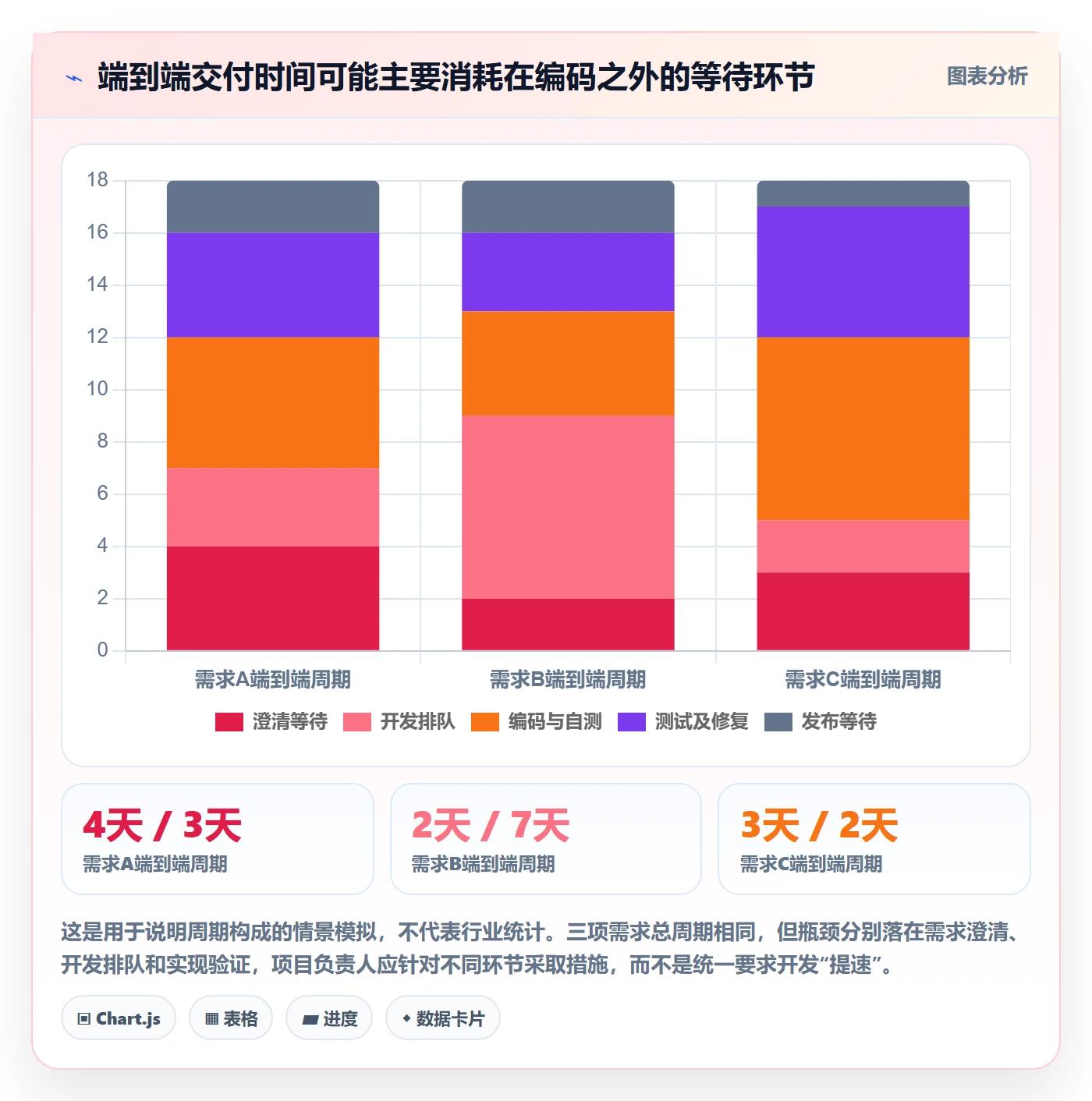 需求排期如何做好开发周期？项目负责人制度设计与操作步骤
