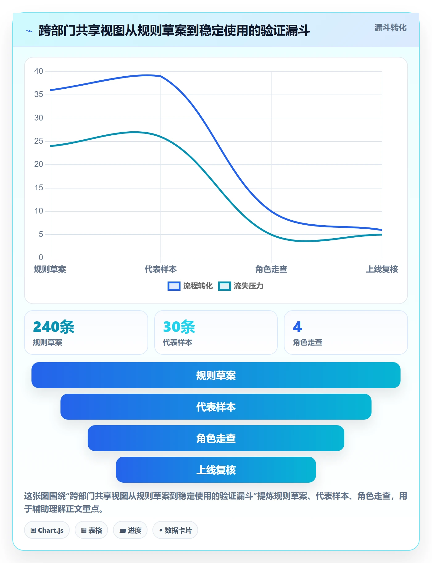 排序最佳实践:跨部门团队列表视图协同管理,常见问题