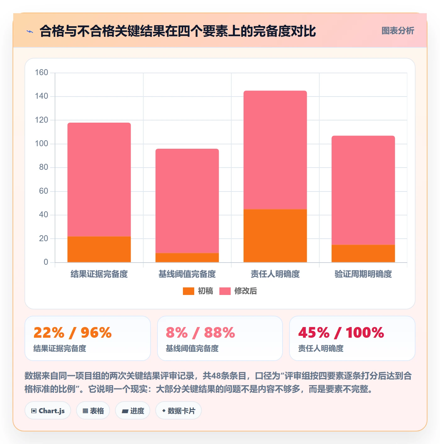 关键结果怎么做?研发团队协同管理:项目目标从0到1