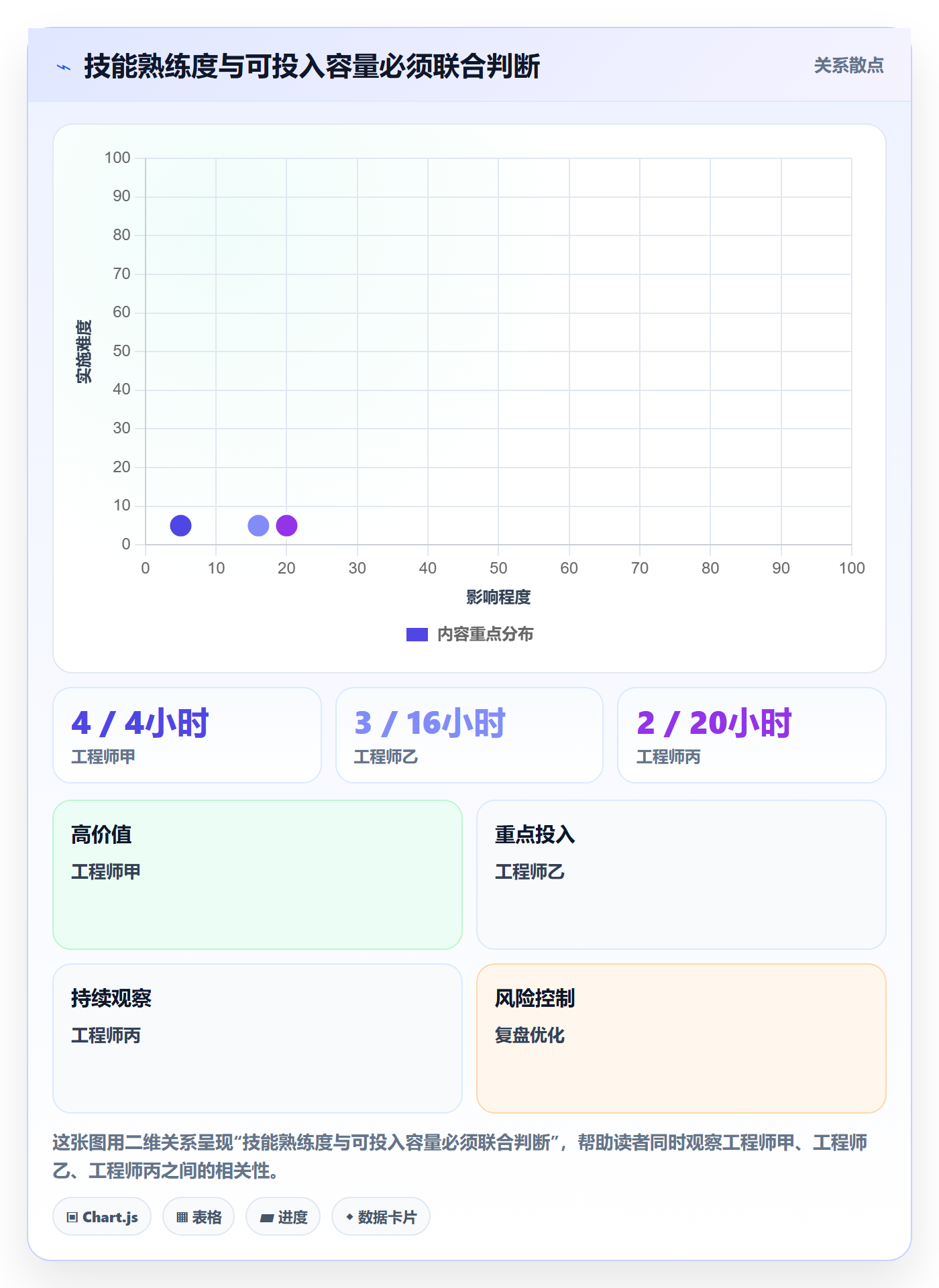 技能管理指南：研发团队如何做好资源管理，入门指南全流程