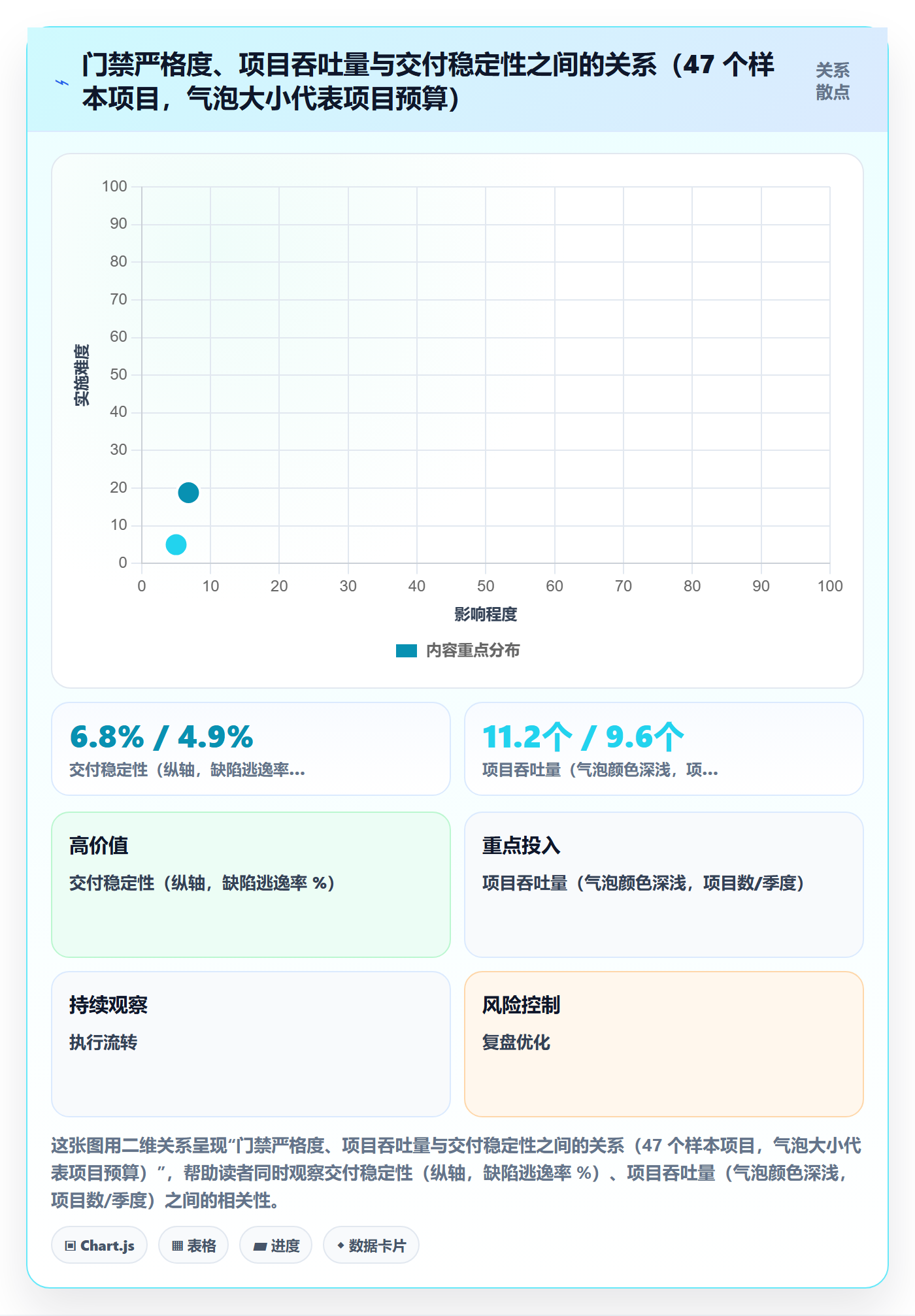 阶段门管理指南：企业管理者如何做好项目阶段，最佳实践全流程