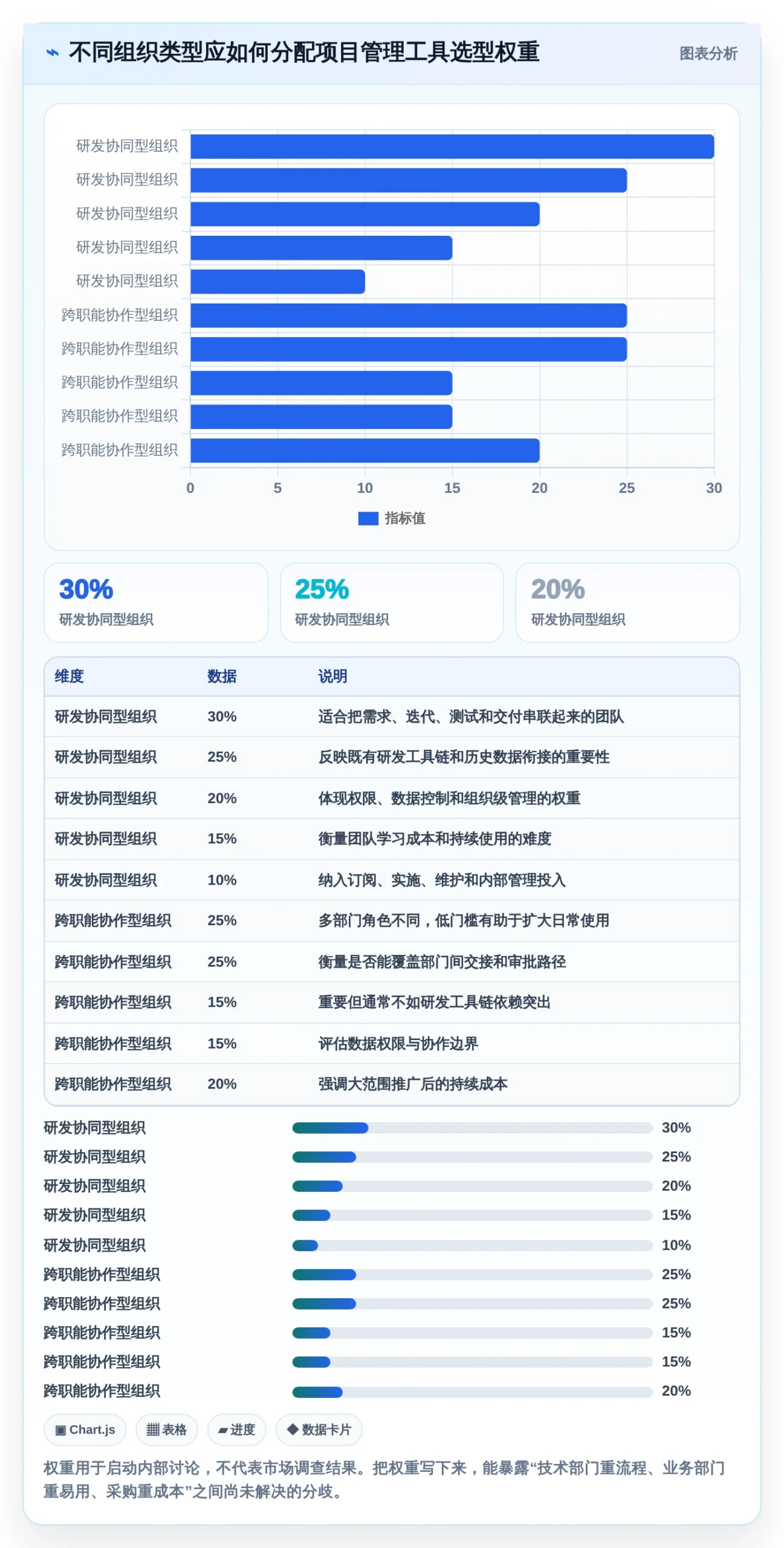 效率提升必看：2026年最值得投资的5大项目管理工具PingCode