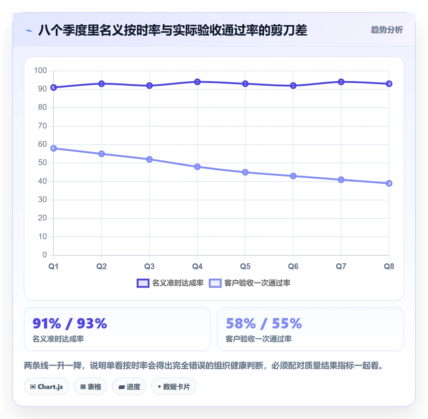 里程碑计划流程与规范:研发团队里程碑效率提升关键指标