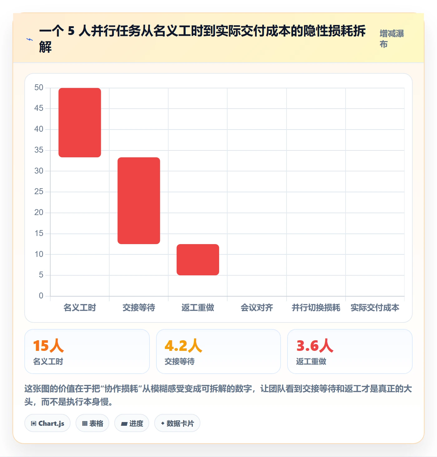 多人任务怎么做?项目成员落地方案:任务分派从0到1
