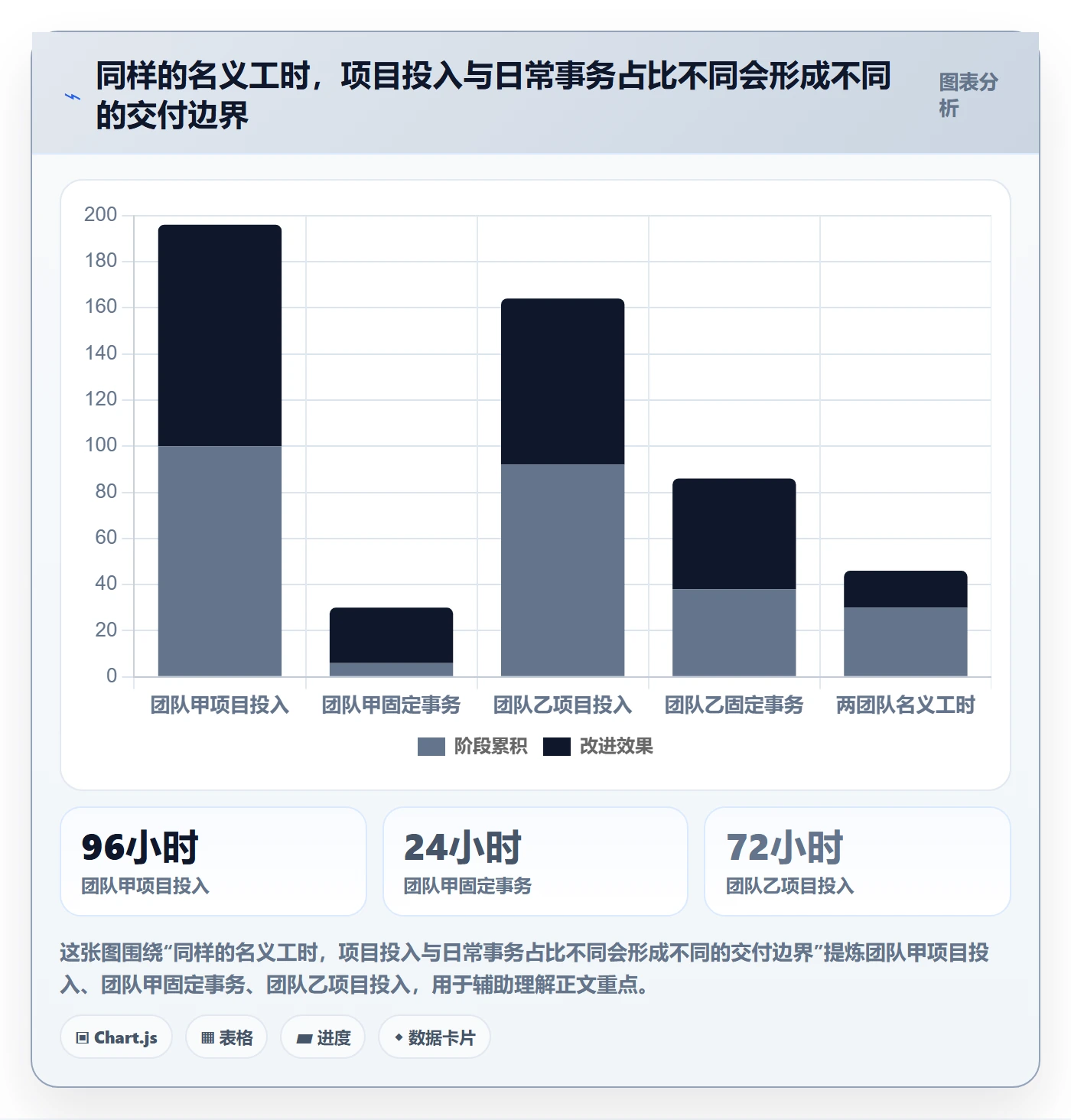 人力资源计划如何做好可用工时？企业管理者风险控制与操作步骤