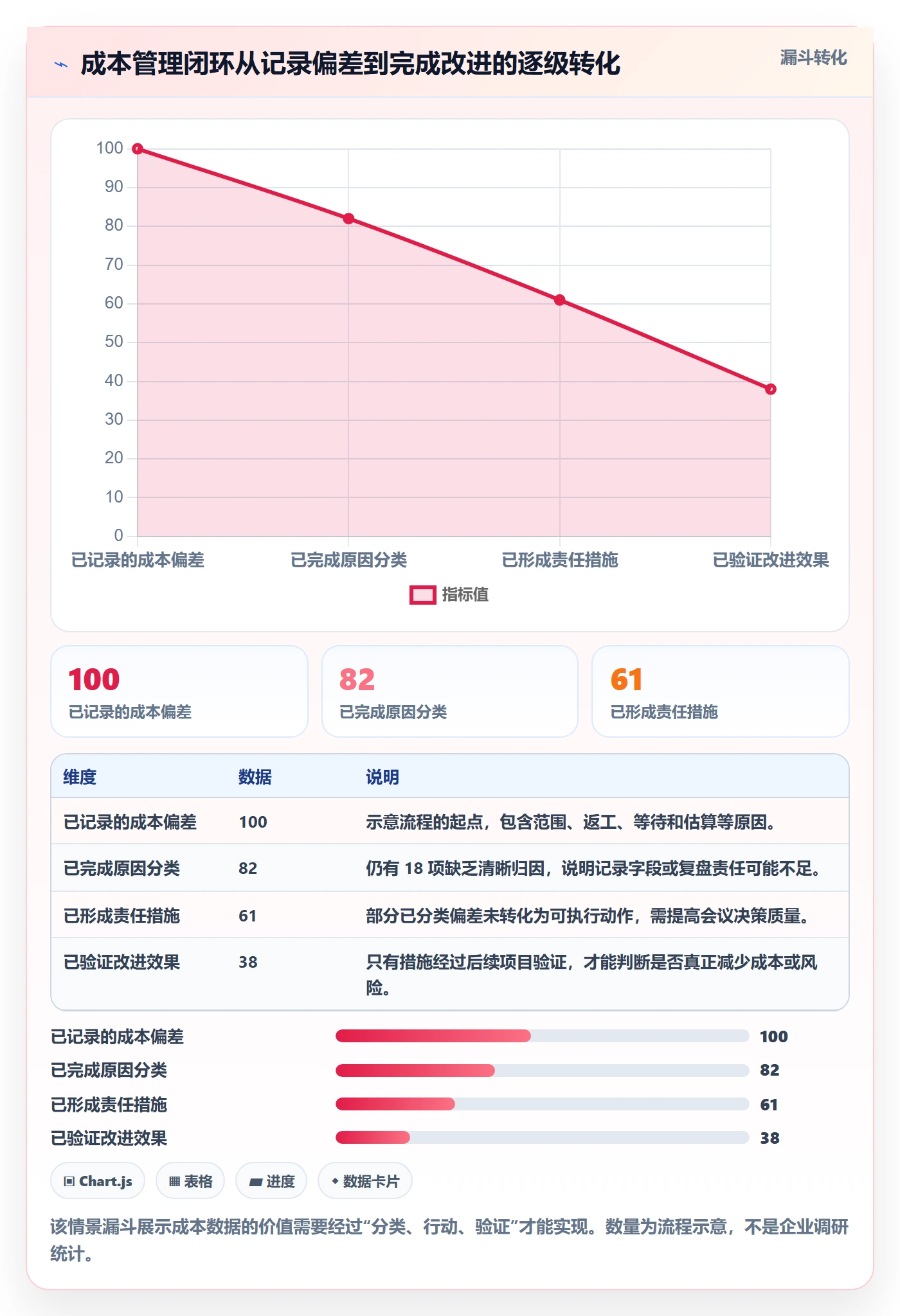 费用最佳实践:实施团队成本管理最佳实践,常见问题