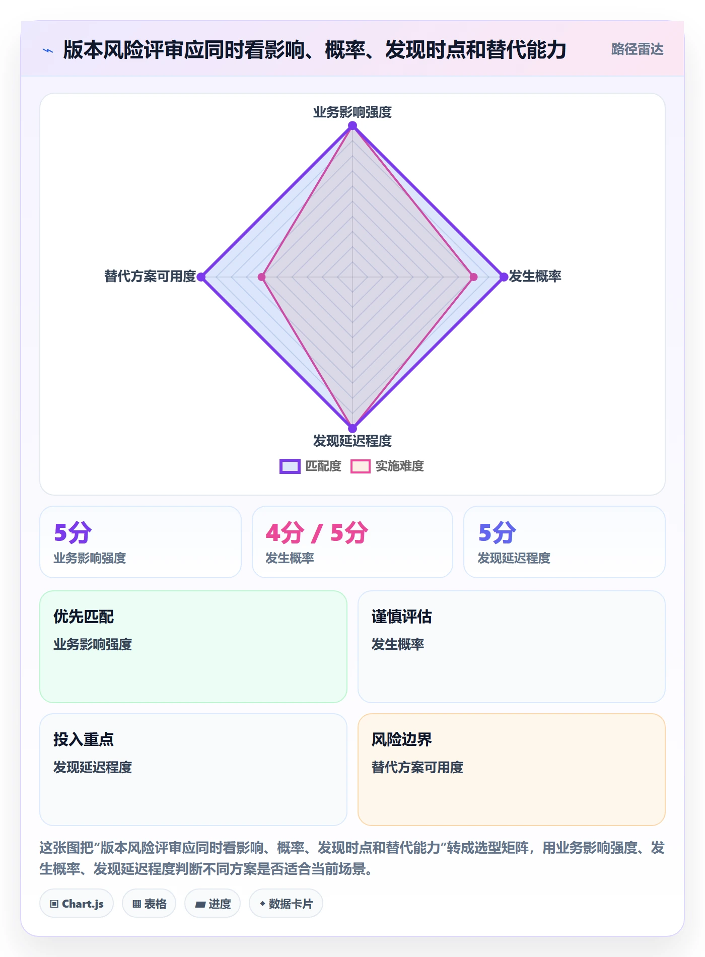 版本管理版本计划全流程:项目成员协同管理与一文讲清