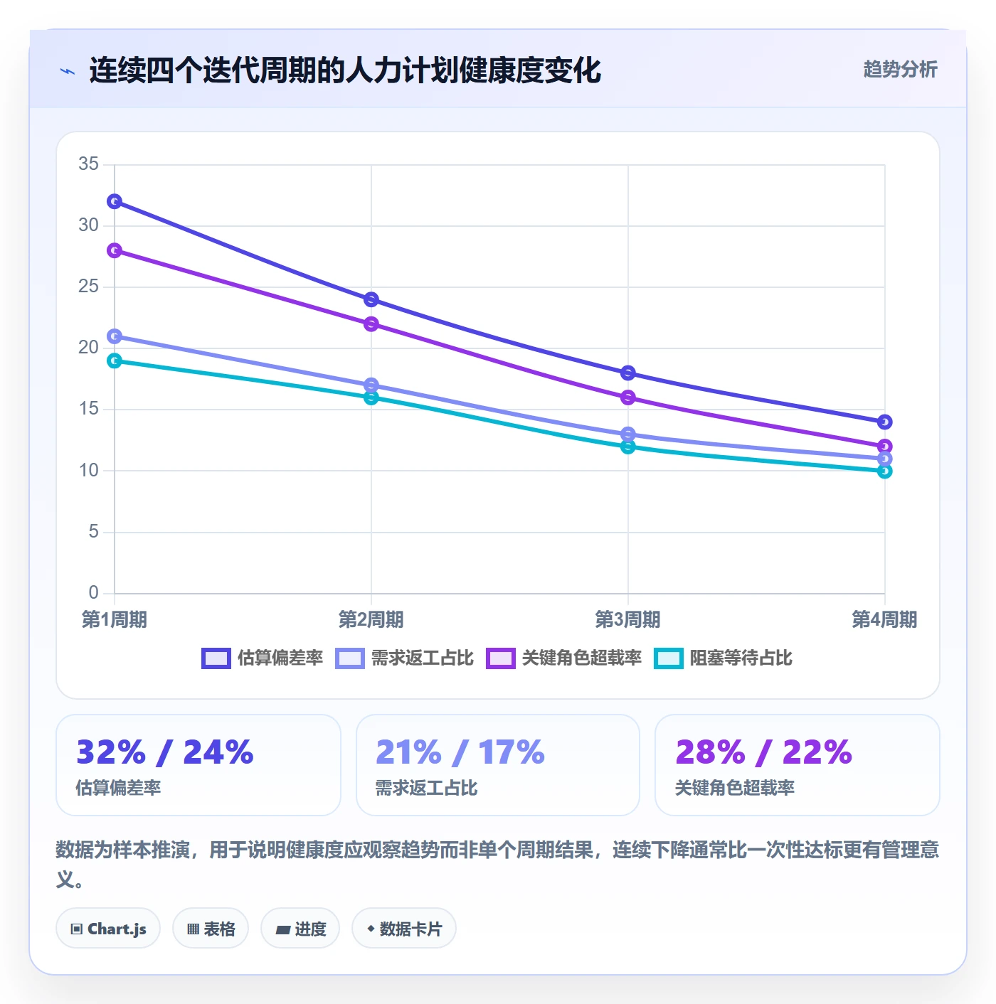 人员投入最佳实践：产品经理人力资源计划入门指南，常见问题
