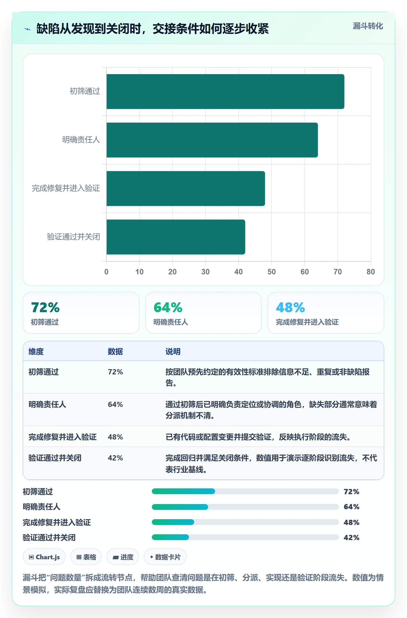 修复管理方法大全：跨部门团队Bug / 缺陷协同管理落地清单