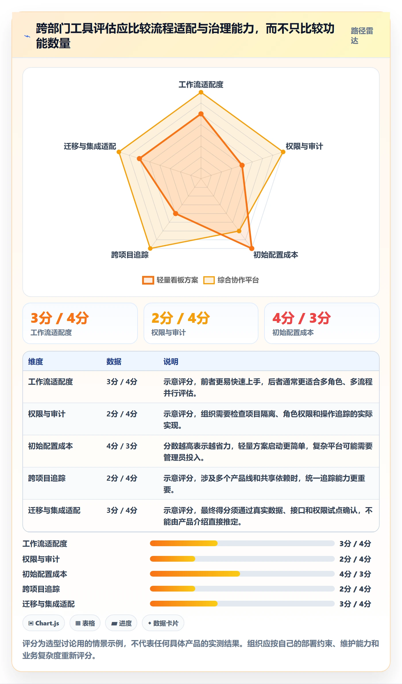 敏捷项目Feature教程:跨部门团队流程优化,避坑指南