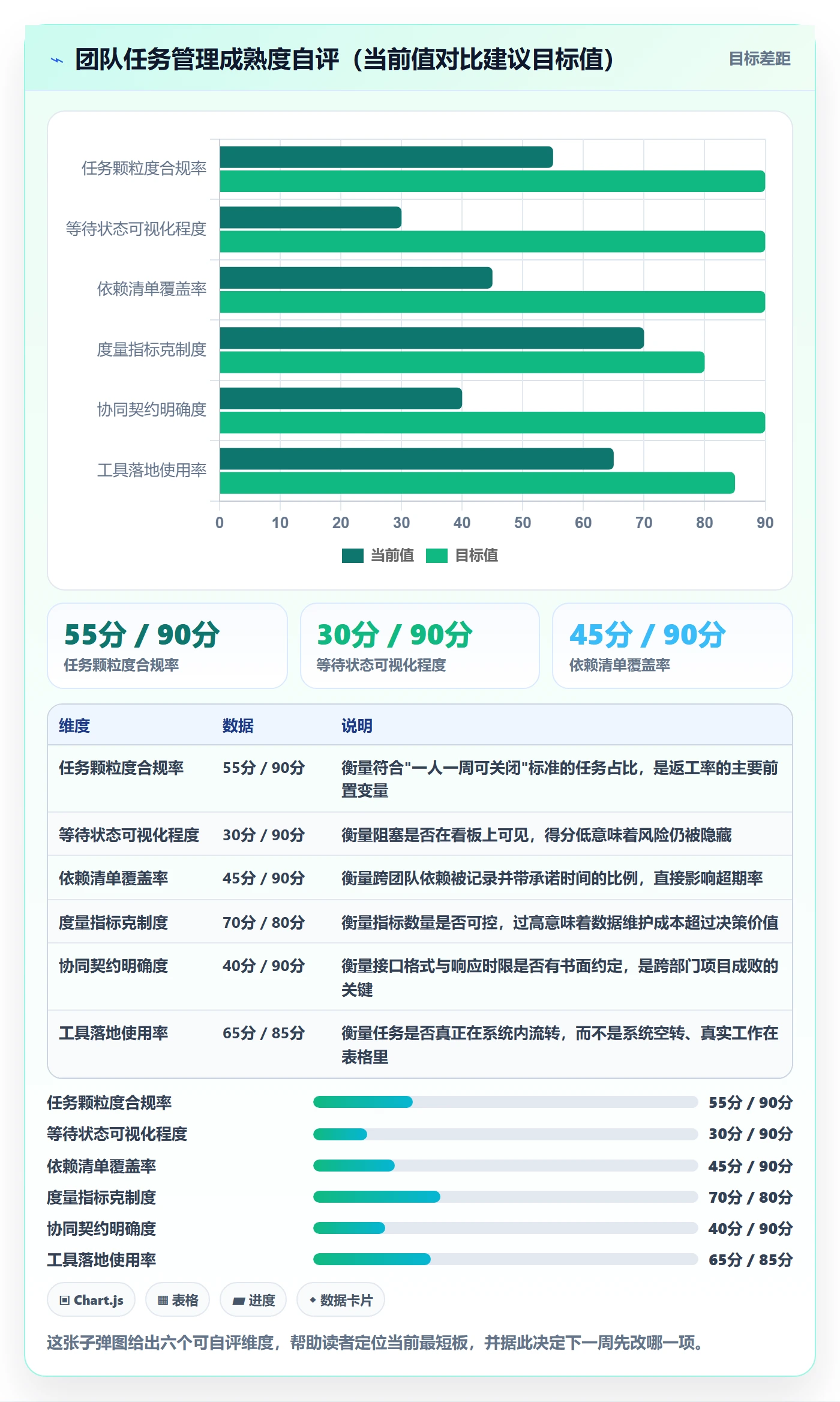 任务管理方法大全:项目负责人任务管理协同管理落地清单