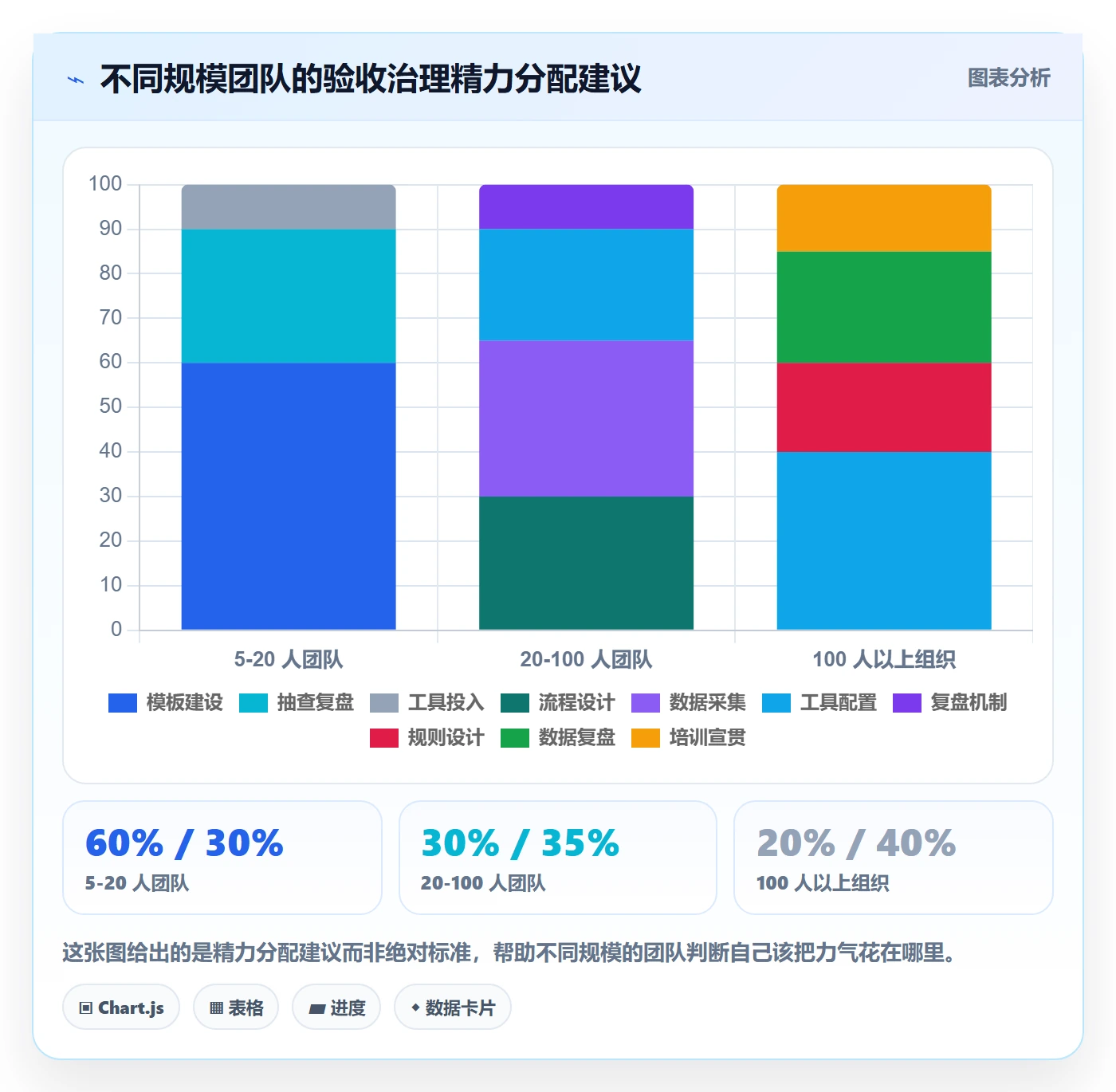 任务验收提交教程:实施团队效率提升,避坑指南