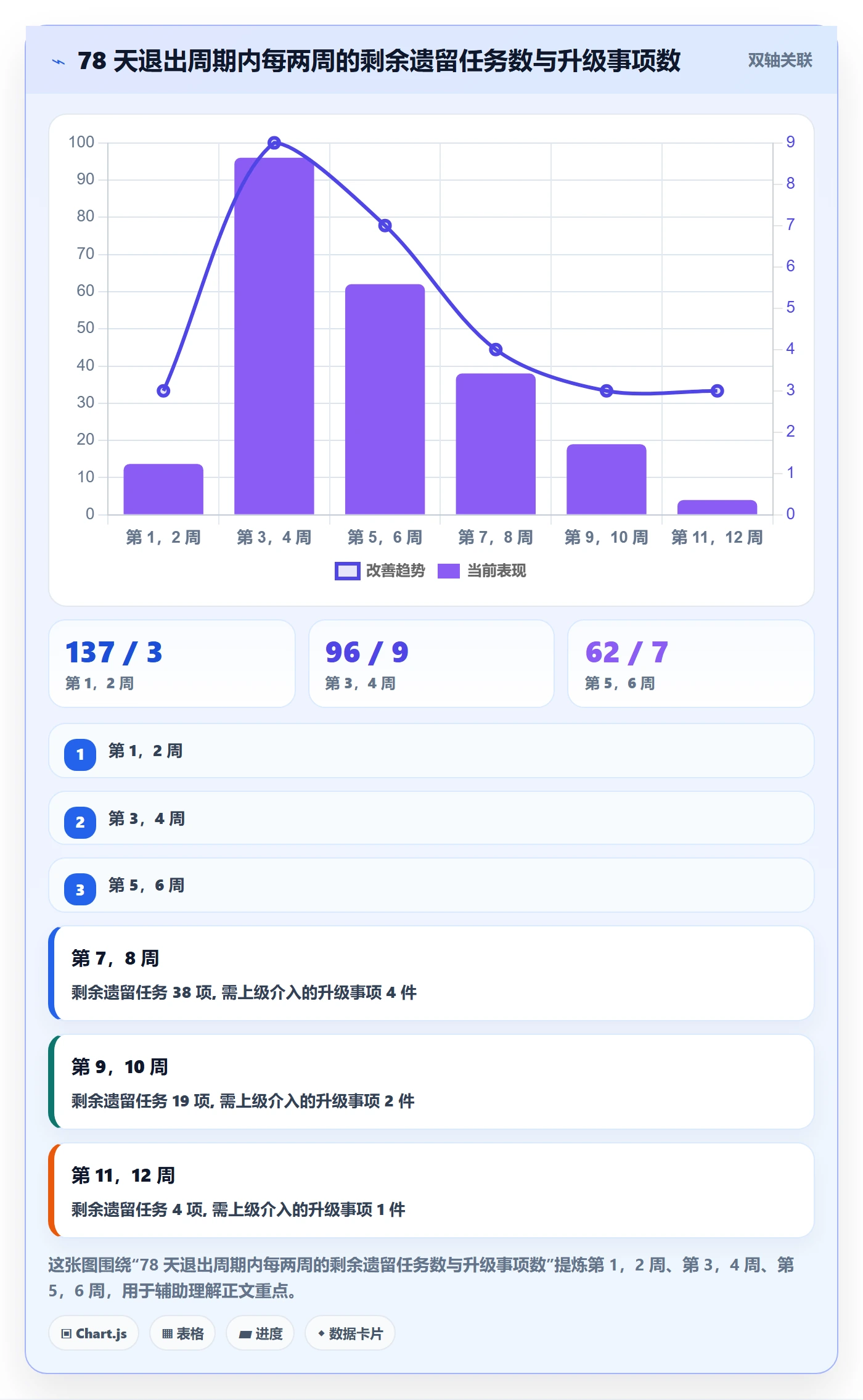 取消落地方案:管理层开展任务执行的实操方法案例解析