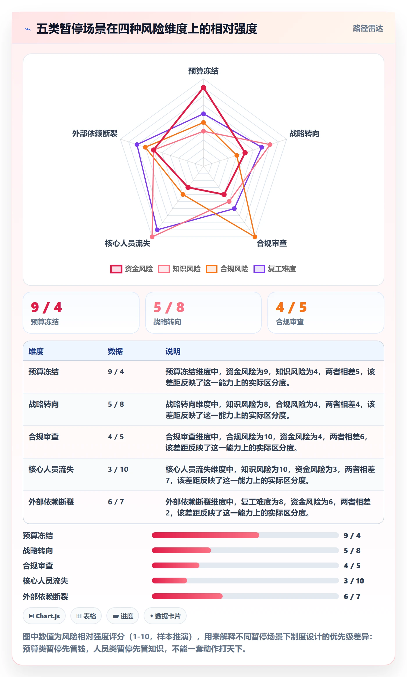 暂停管理指南:项目负责人如何做好任务执行,制度设计全流程