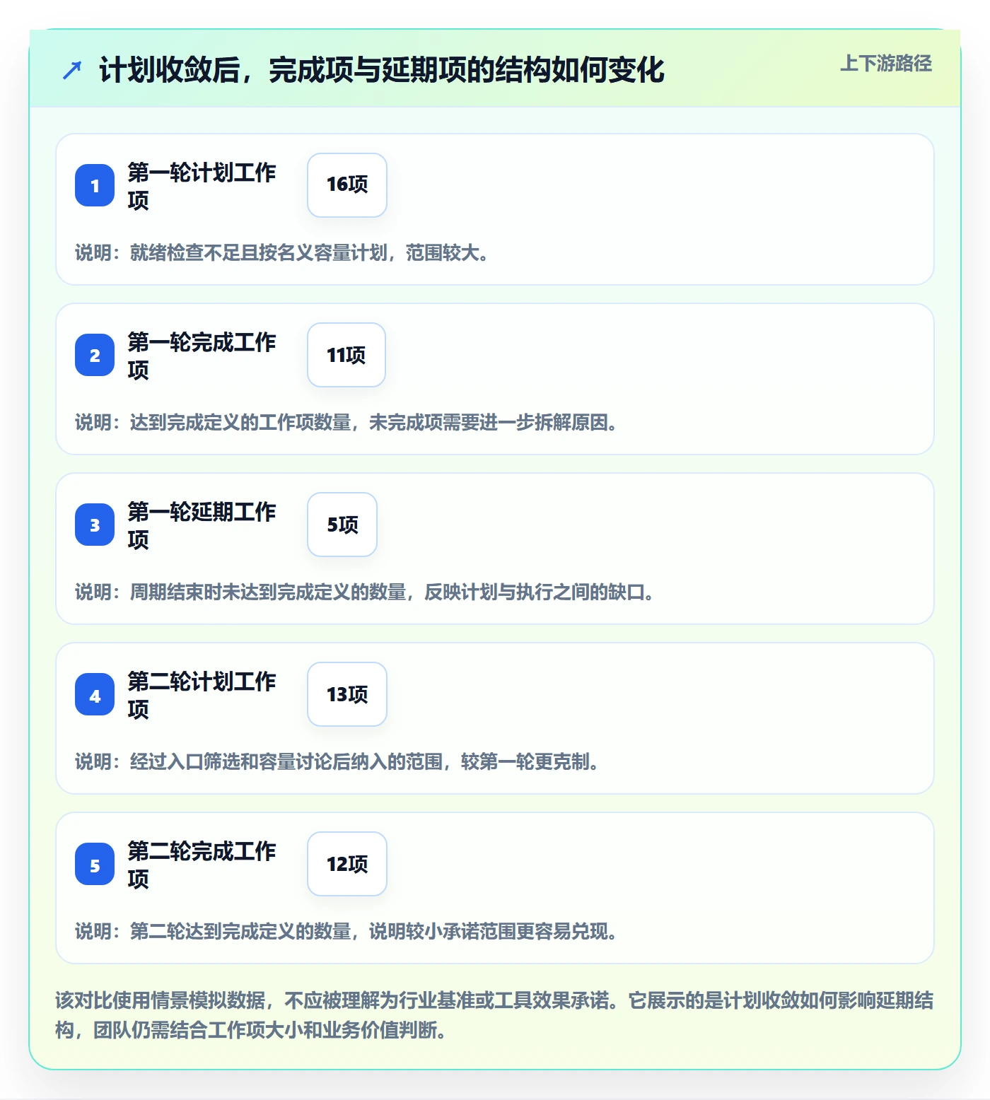 Sprint实操方法:产品经理提升敏捷项目效率的效率提升方法与模板