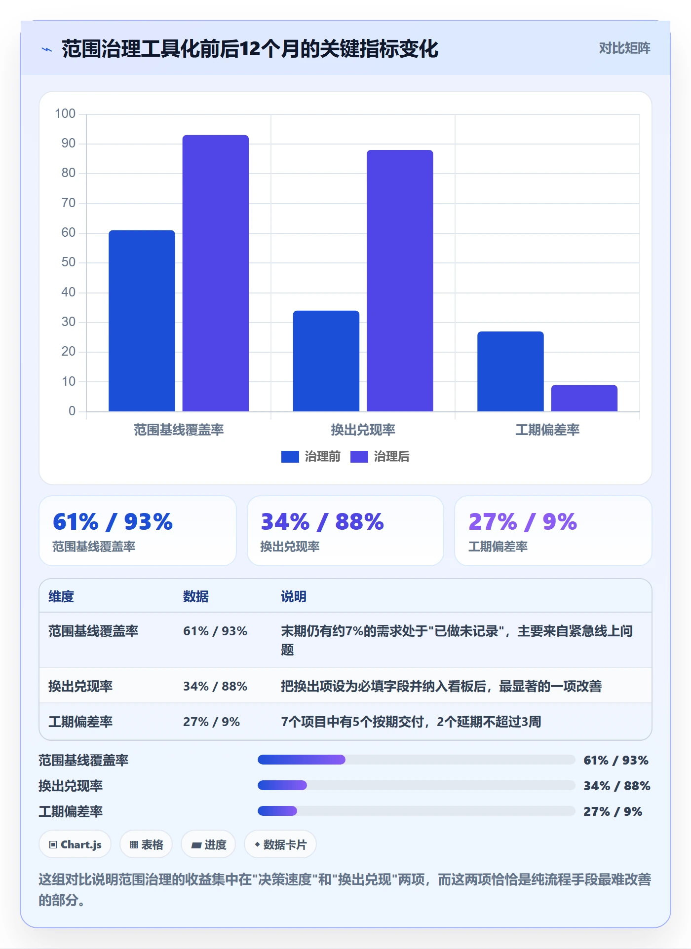 Scope怎么做?管理层风险控制:项目范围从0到1