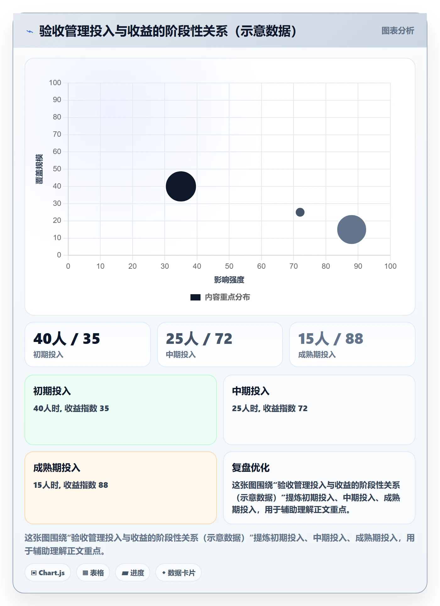 验收标准怎么做?项目成员风险控制:任务验收从0到1