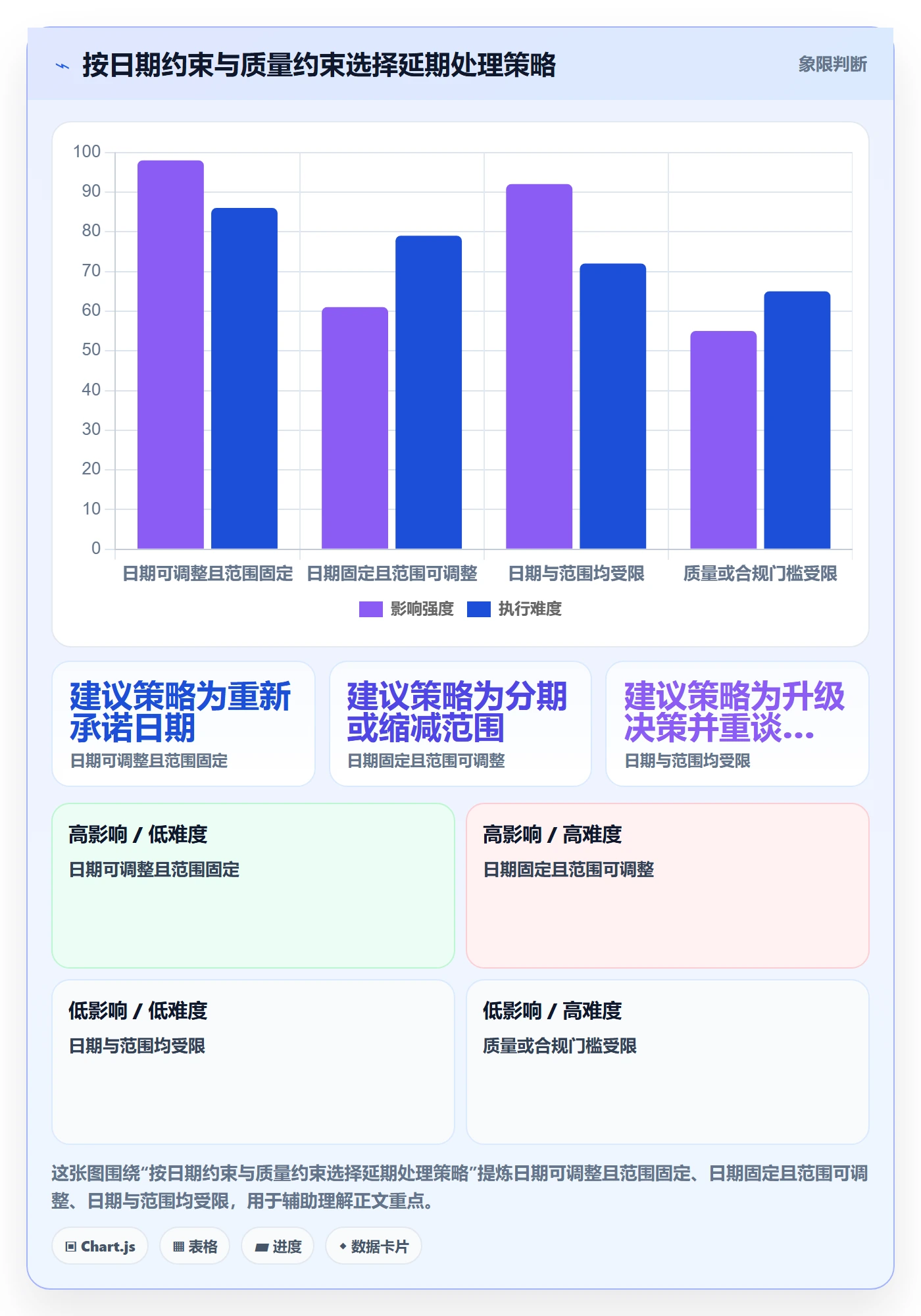 延期管理超期全流程:产品经理效率提升与一文讲清