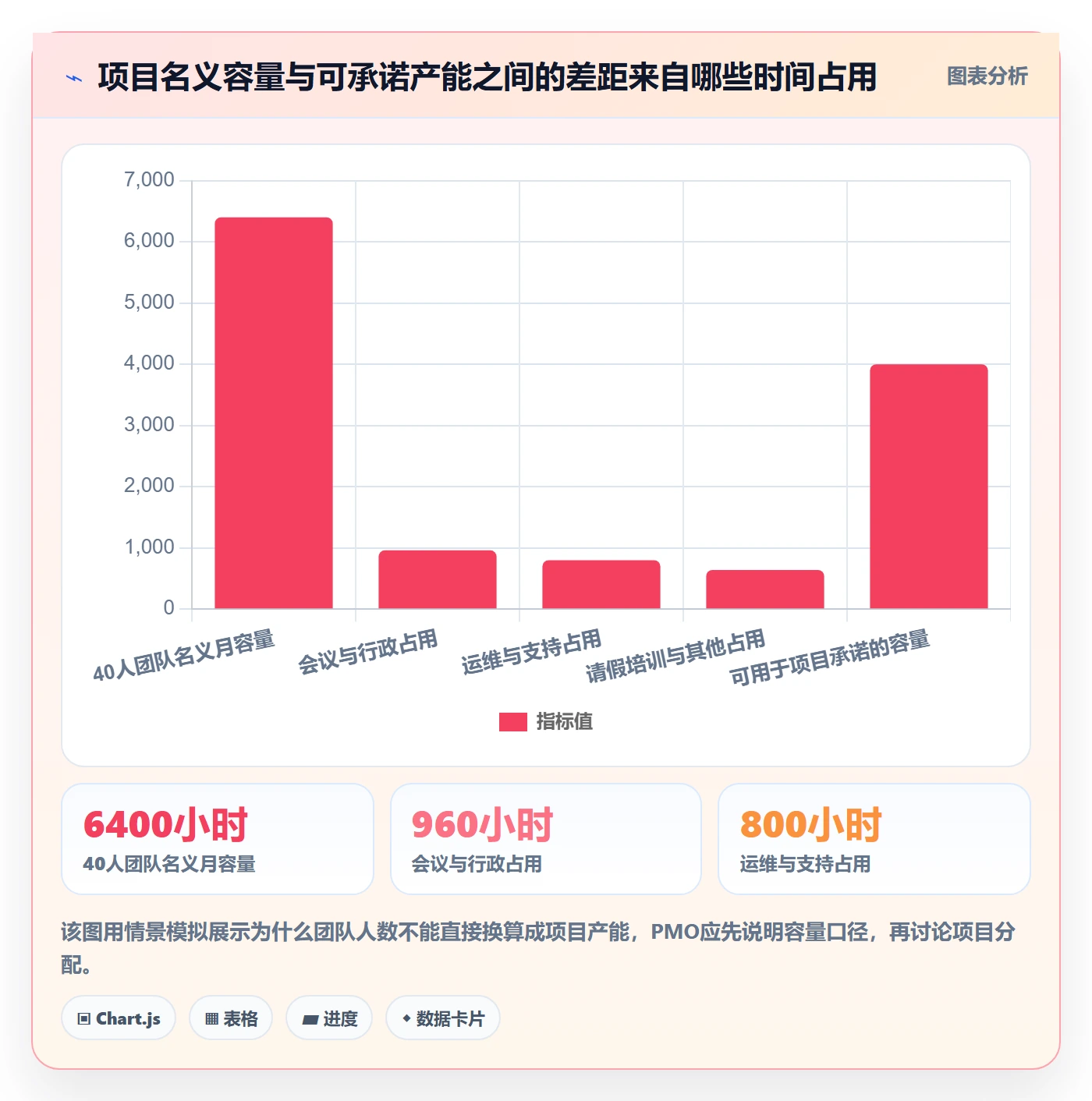岗位怎么做？PMO流程优化：资源管理从0到1