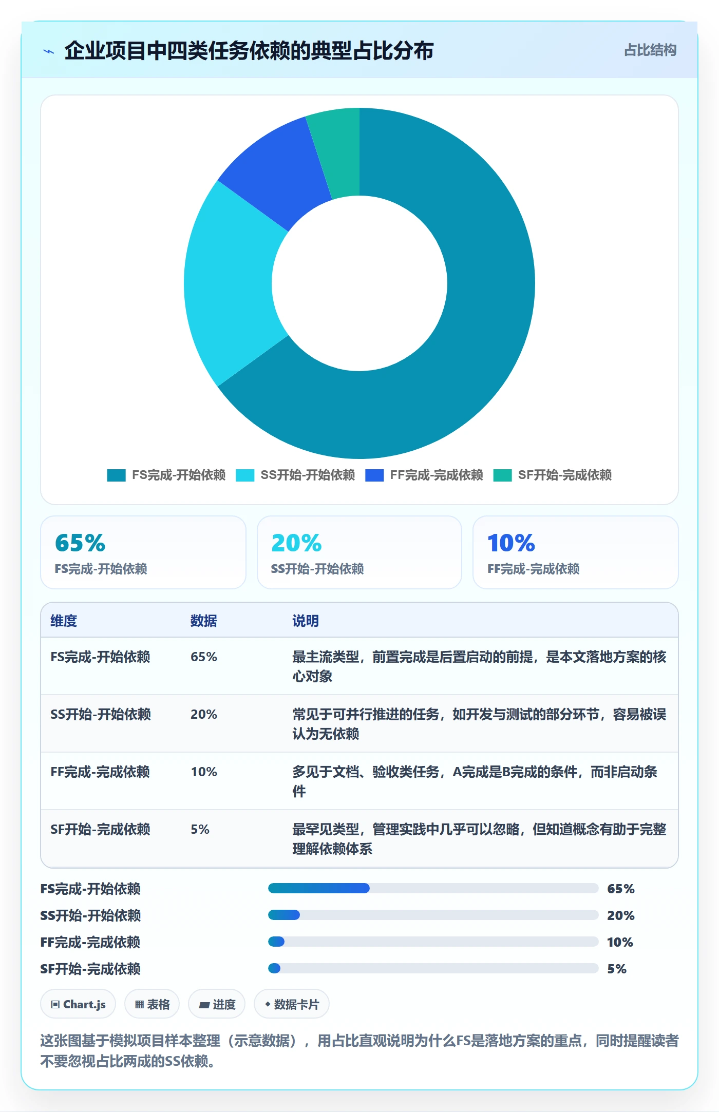 FS落地方案:企业管理者开展任务依赖的落地方案案例解析