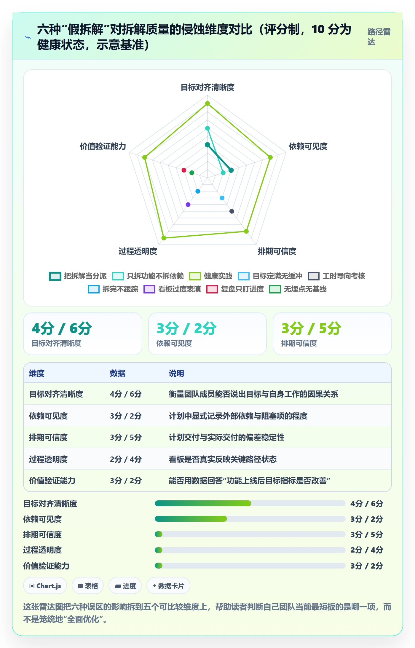 项目目标如何做好目标拆解?研发团队流程优化与操作步骤