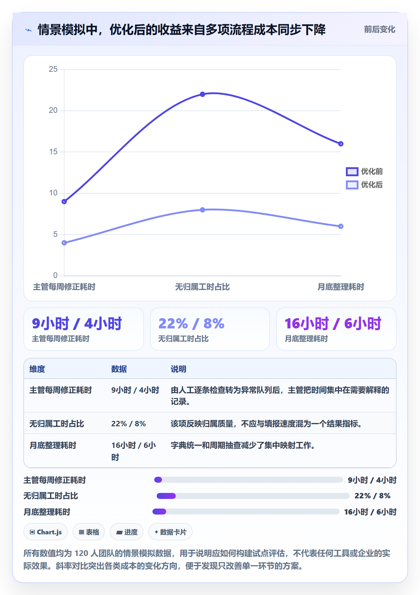 日报工时实操方法：管理层提升工时表效率的流程优化方法与模板