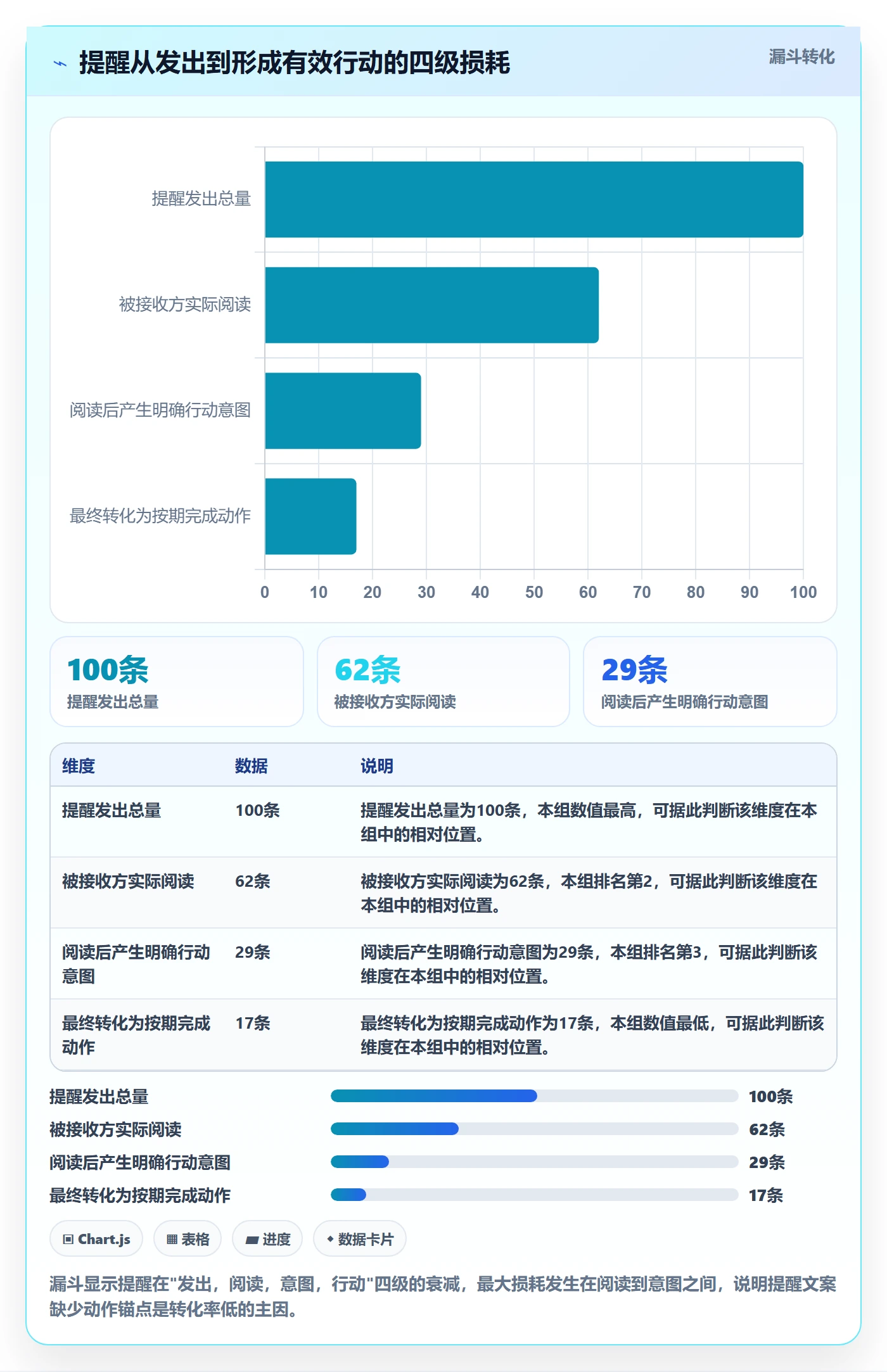 提前提醒实操方法:企业管理者提升任务提醒效率的协同管理方法与模板
