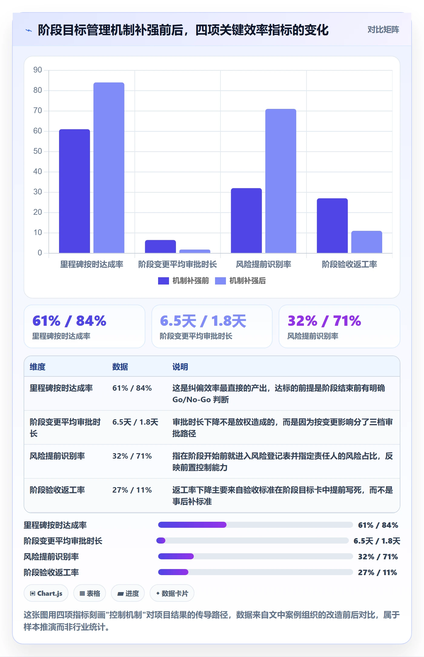 阶段目标实操方法：管理层提升项目目标效率的风险控制方法与模板