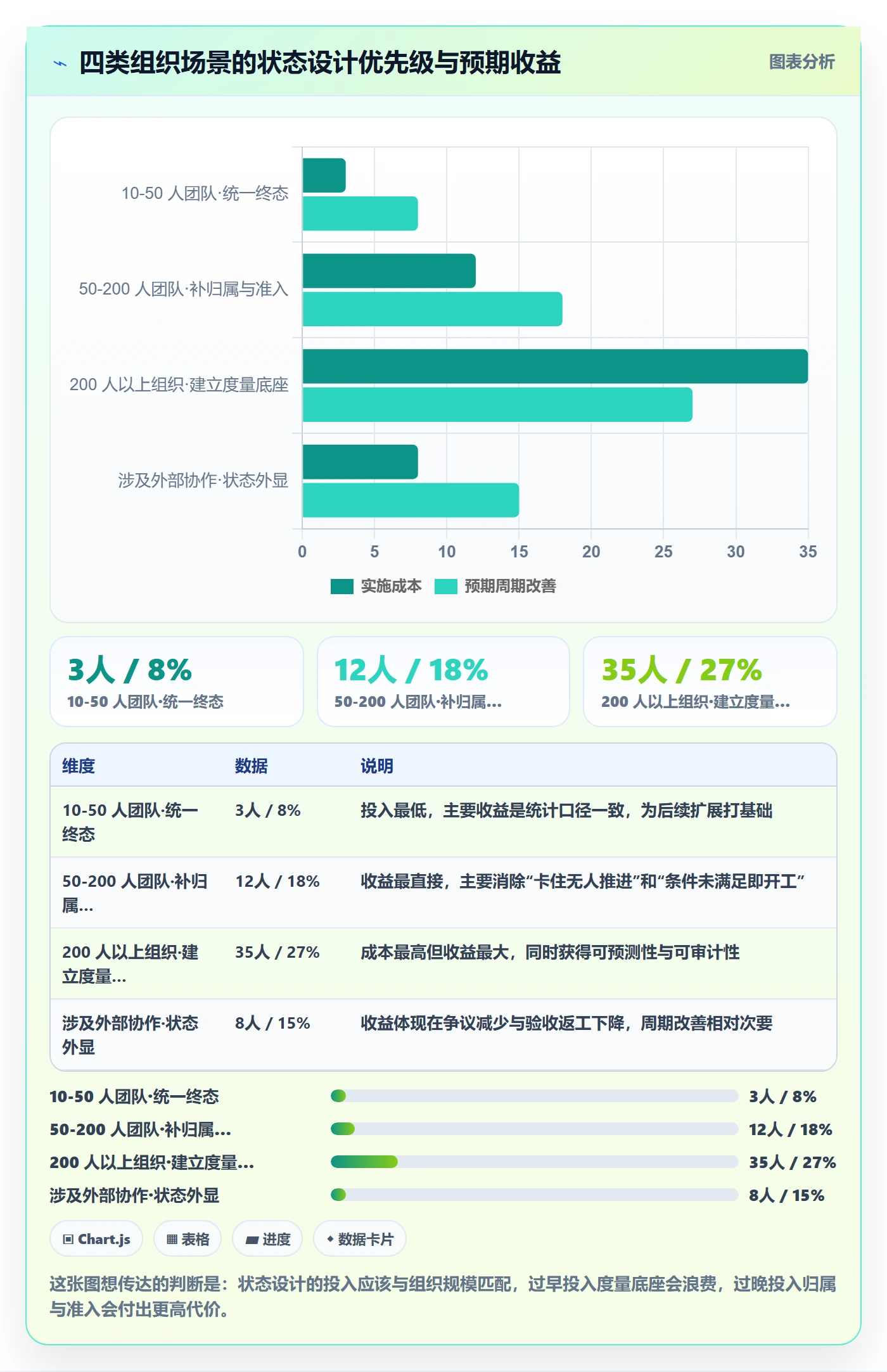 状态怎么做?跨部门团队制度设计:任务属性从0到1