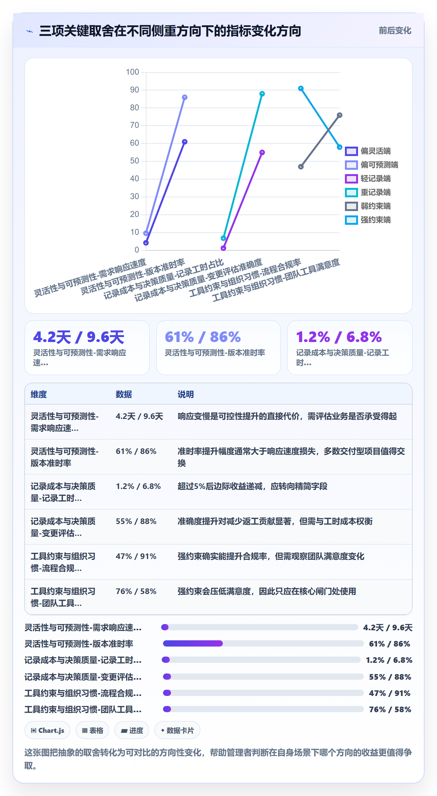 工作范围管理指南:企业管理者如何做好项目范围,效率提升全流程