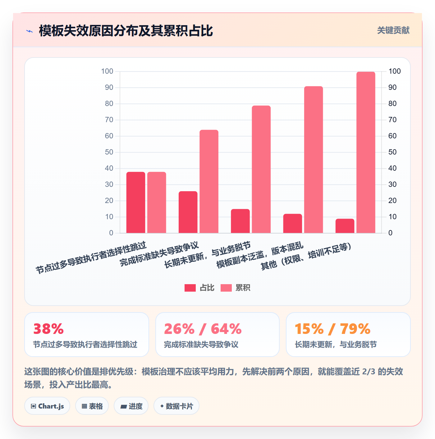 模板任务管理指南:企业管理者如何做好项目模板,最佳实践全流程