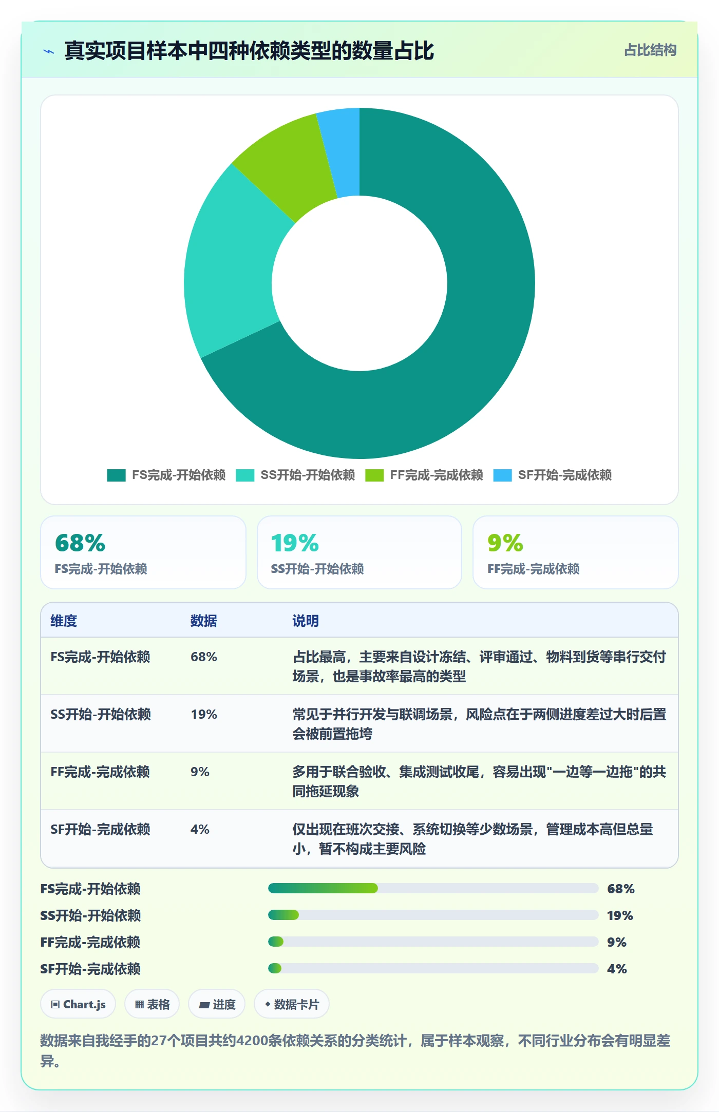 FS实操方法:项目经理提升任务依赖效率的入门指南方法与模板