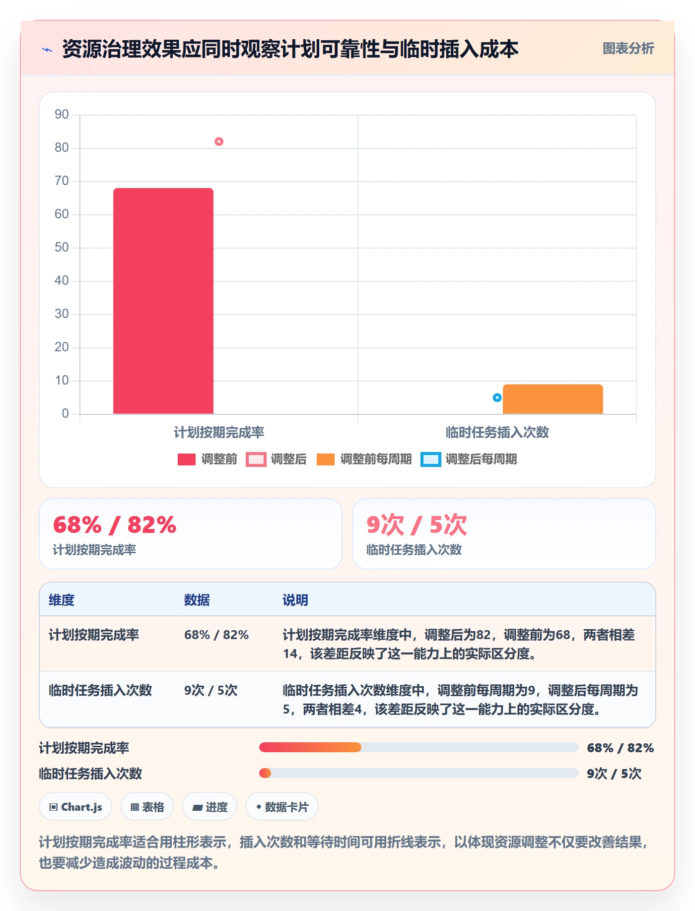 资源管理如何做好资源占用？跨部门团队效率提升与操作步骤
