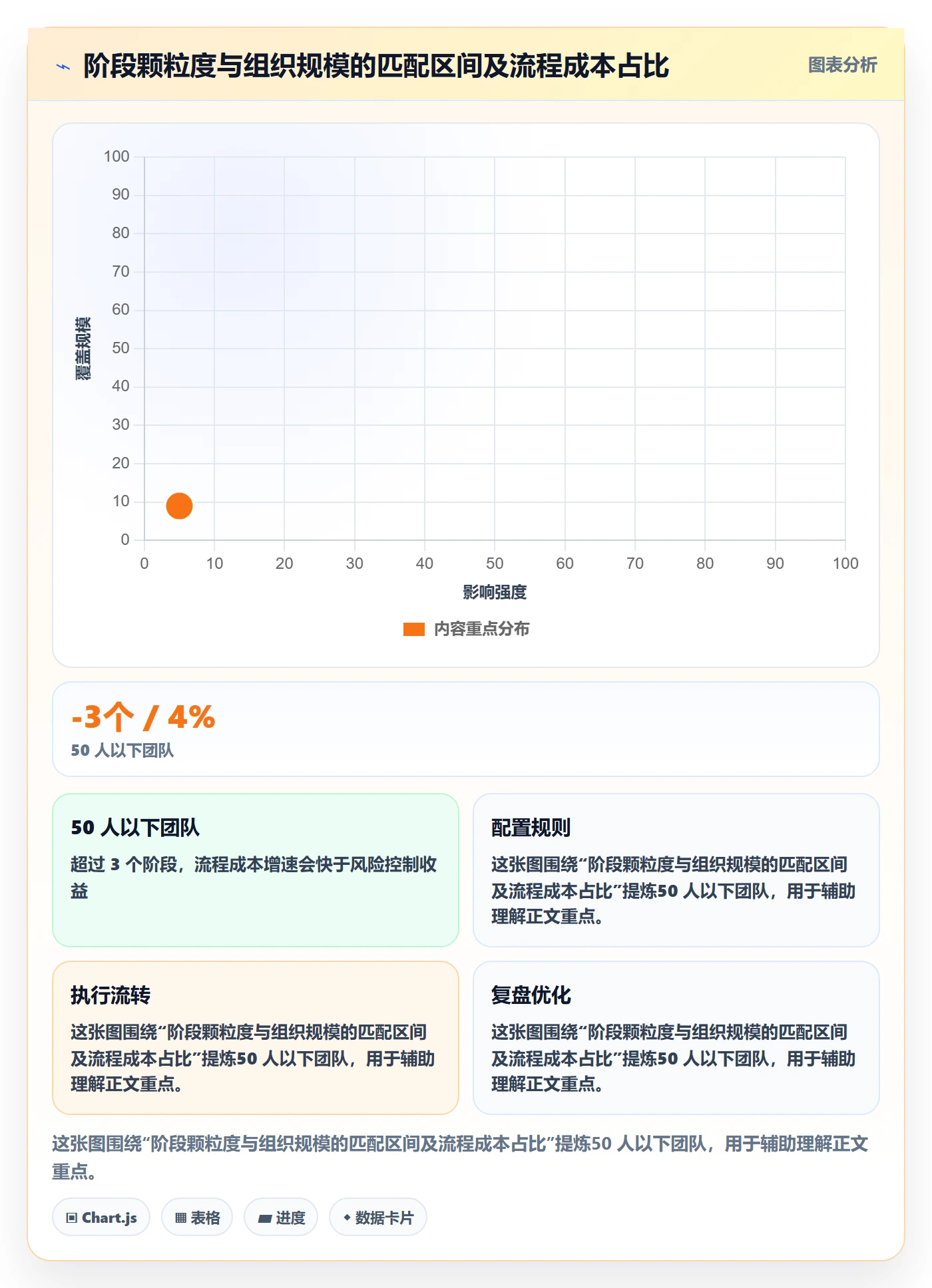 项目阶段阶段全流程：企业管理者实操方法与一文讲清