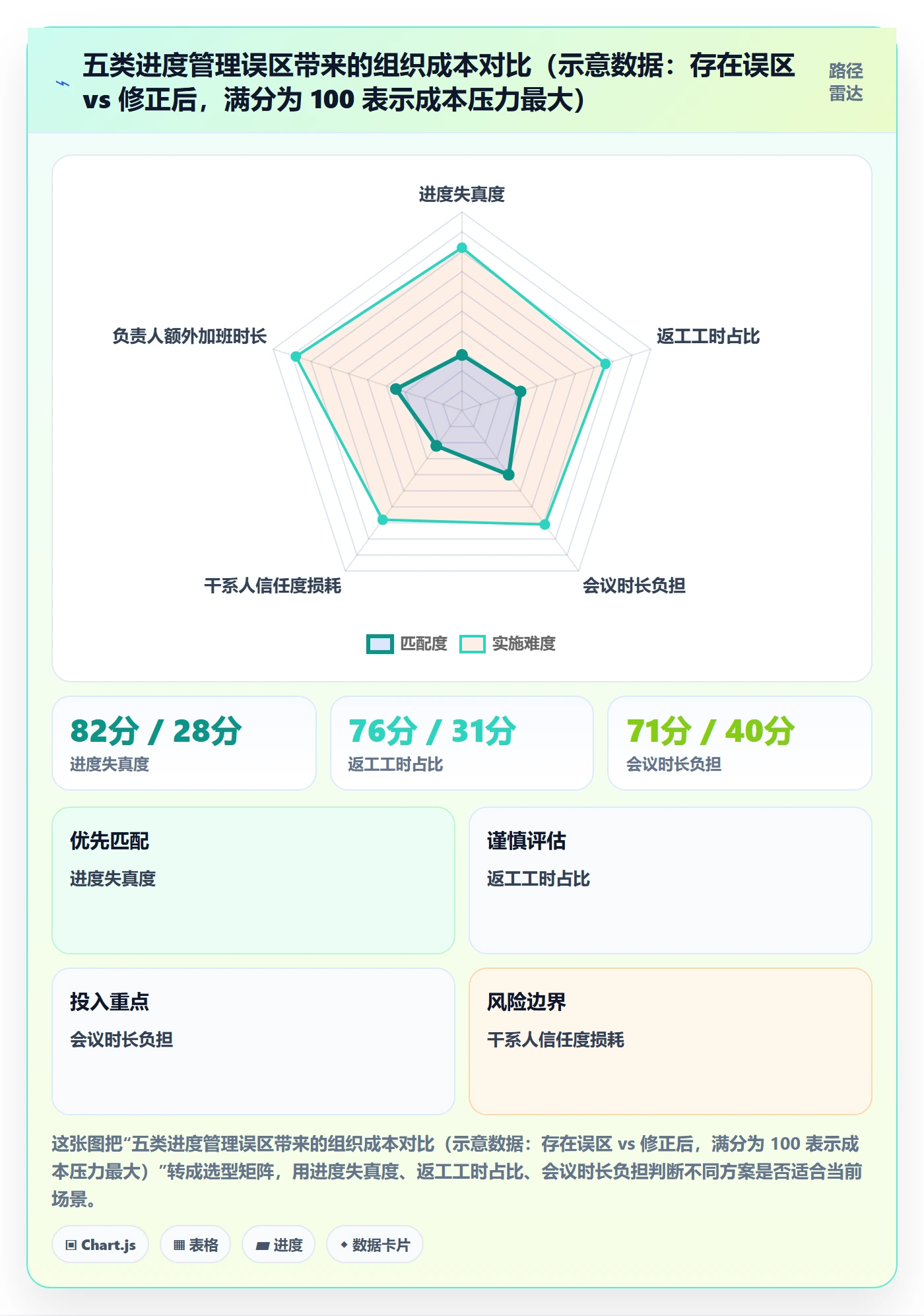 进度管理进度更新全流程：项目负责人效率提升与一文讲清