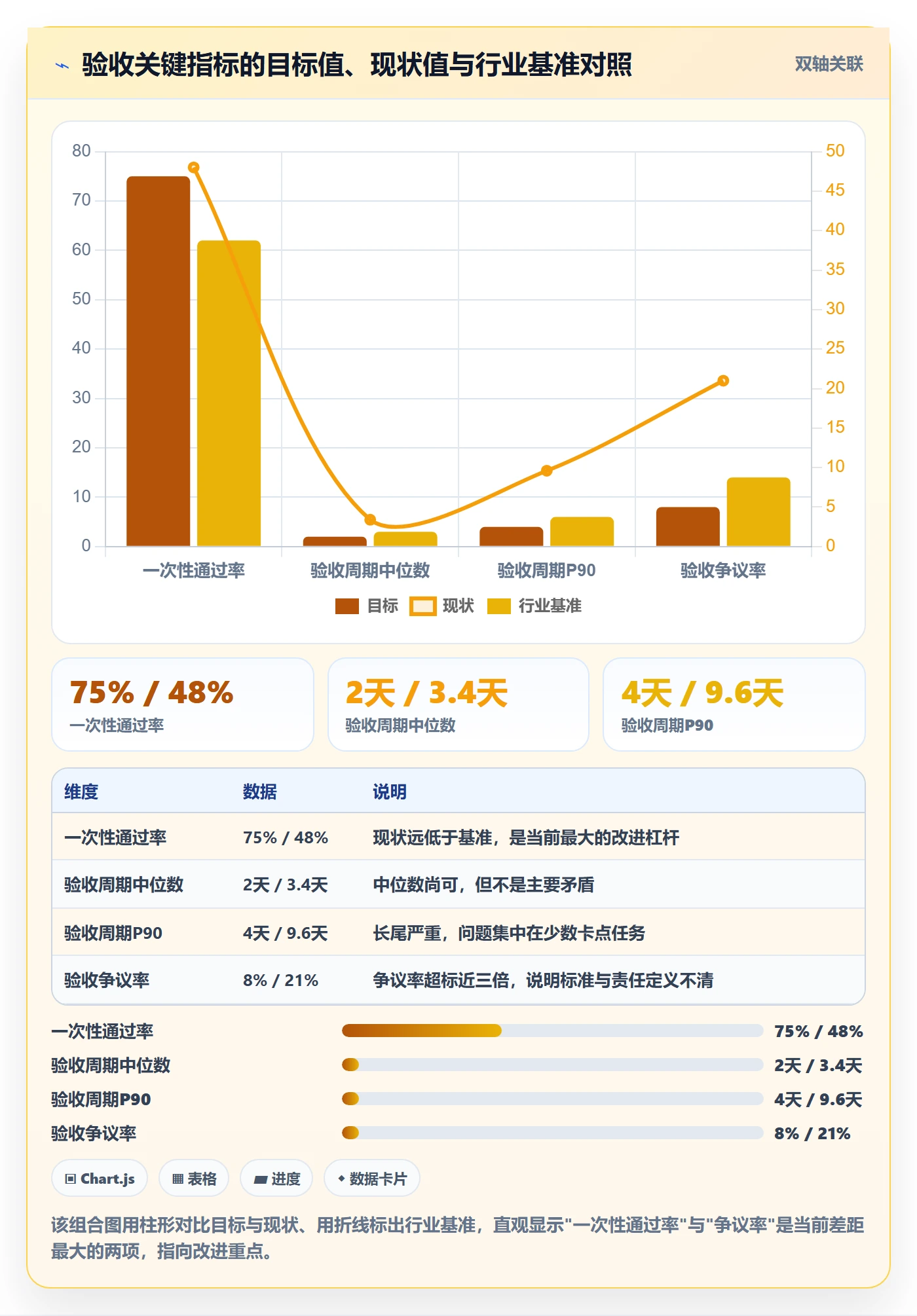 验收标准流程与规范:跨部门团队任务验收效率提升关键指标