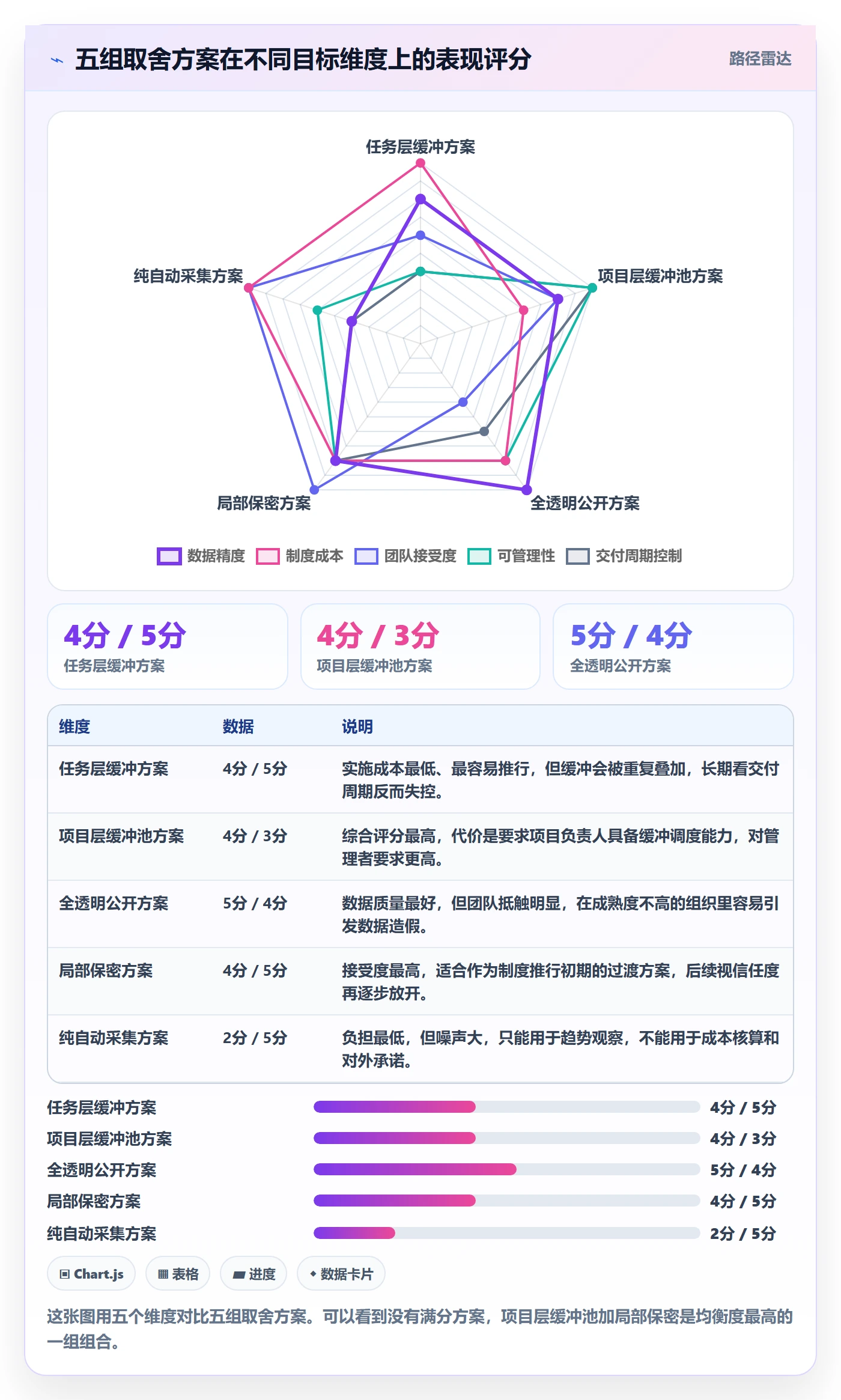 预计工期最佳实践:项目负责人任务属性制度设计,常见问题