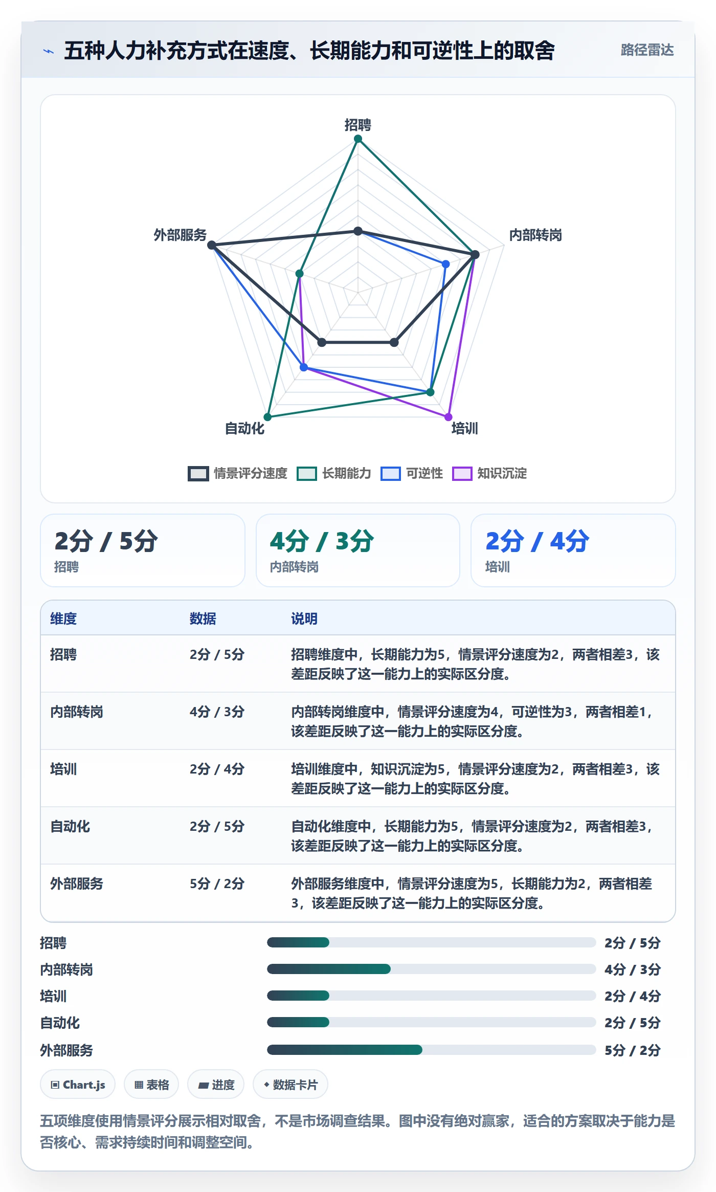 投入比例怎么做？企业管理者数据分析：人力资源计划从0到1