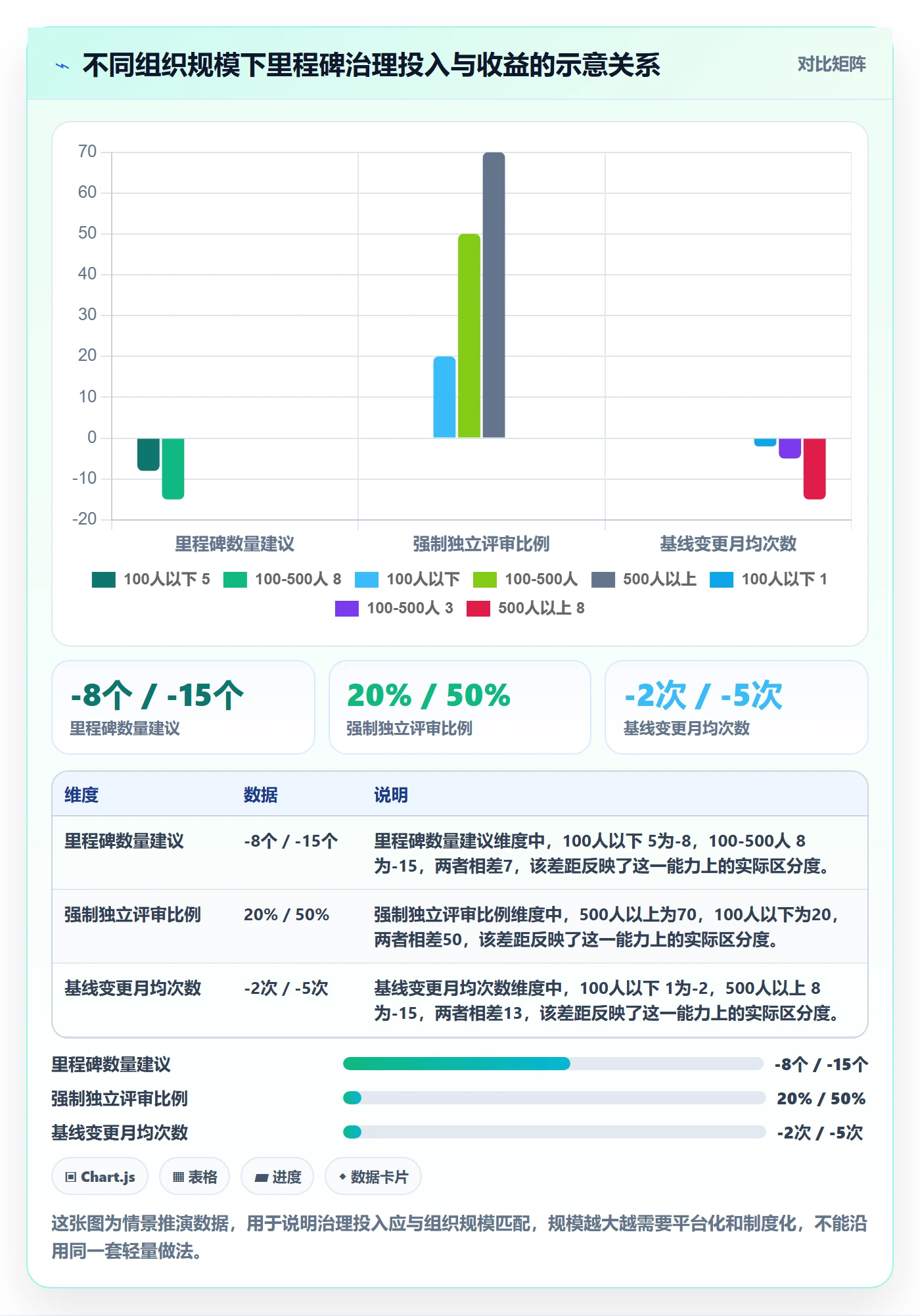 里程碑里程碑计划全流程:PMO最佳实践与一文讲清
