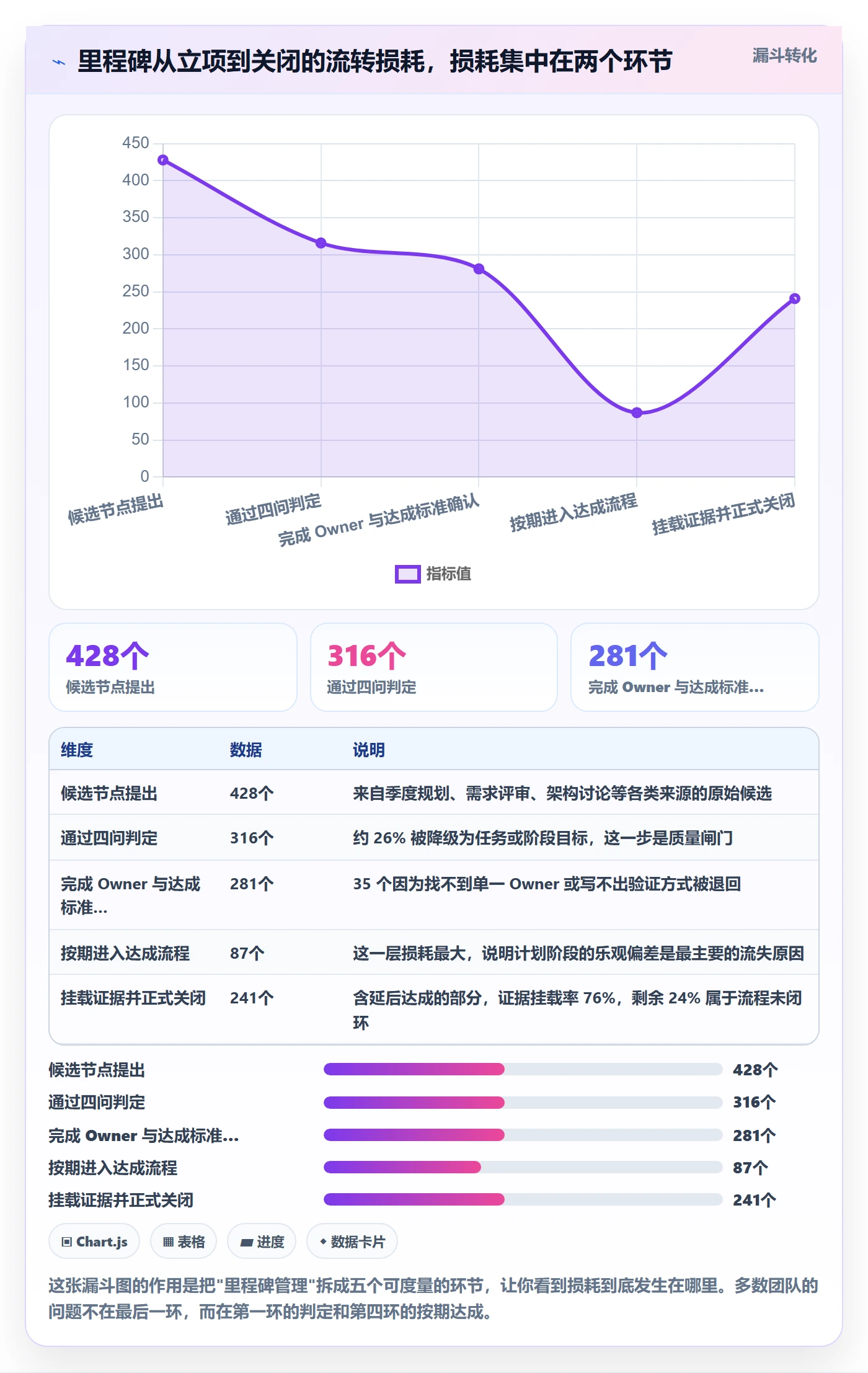 里程碑计划管理方法大全：研发团队里程碑制度设计落地清单
