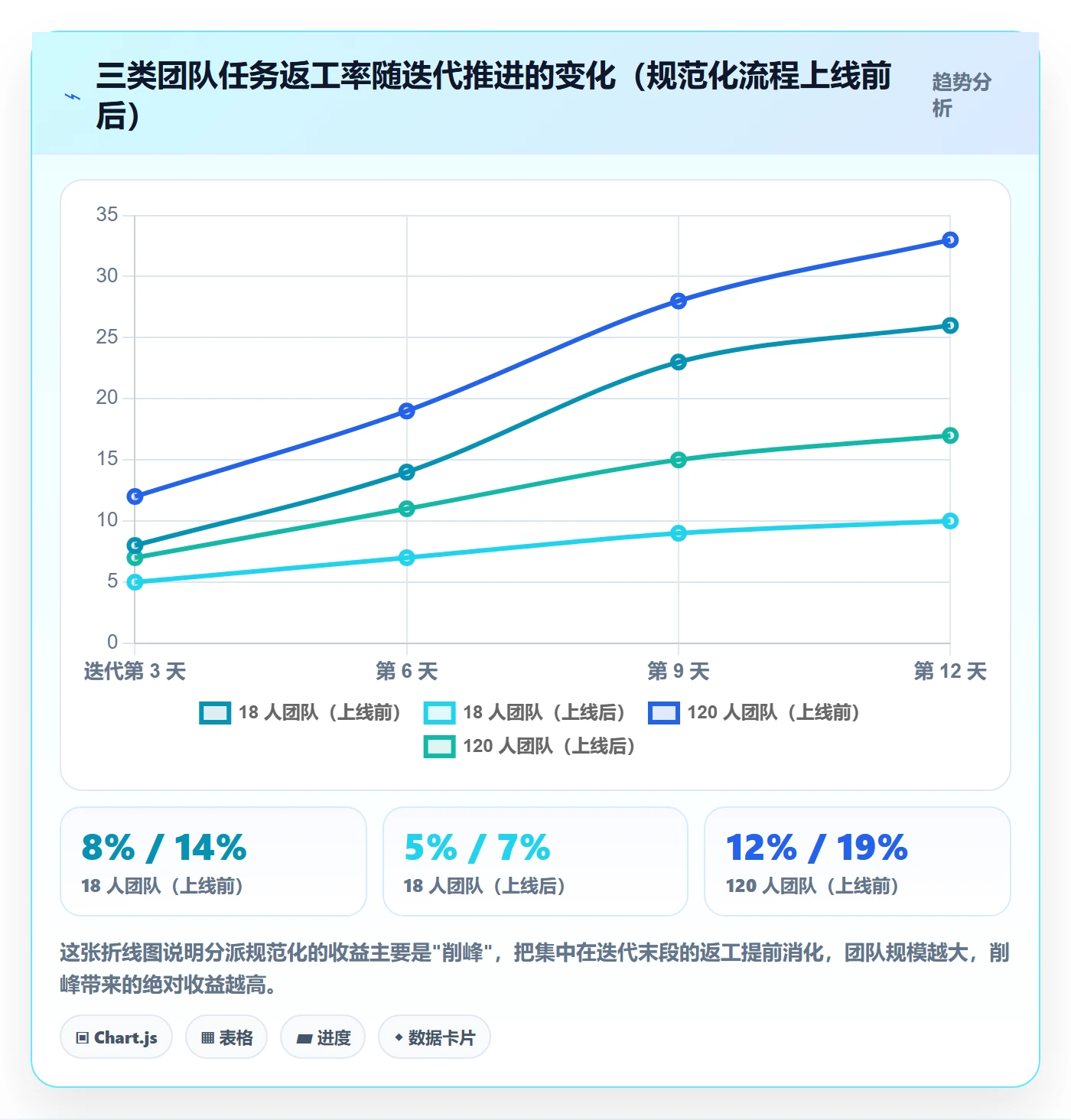任务分派指派全流程:项目负责人协同管理与一文讲清