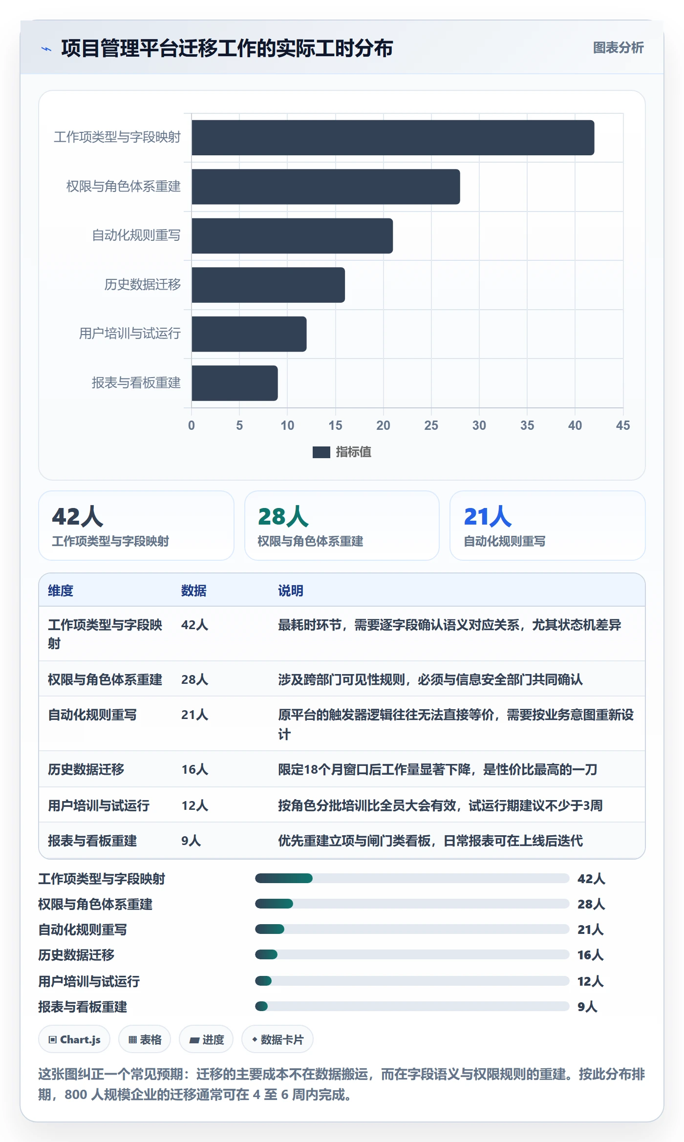 项目类型最佳实践：管理层项目立项实操方法，常见问题