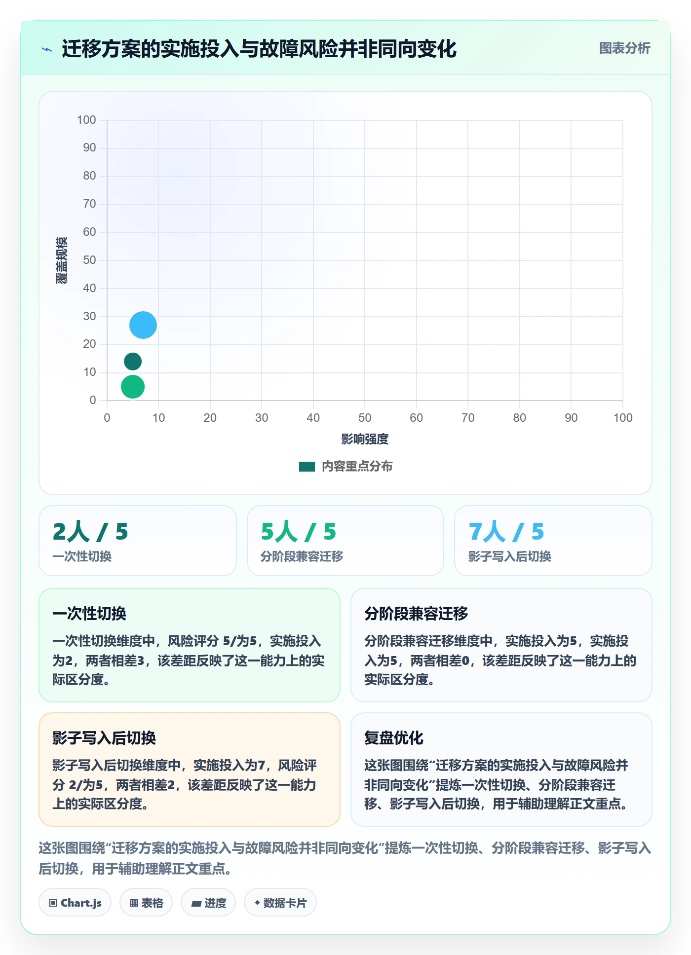 发布审批流程与规范：研发团队发布管理实操方法关键指标