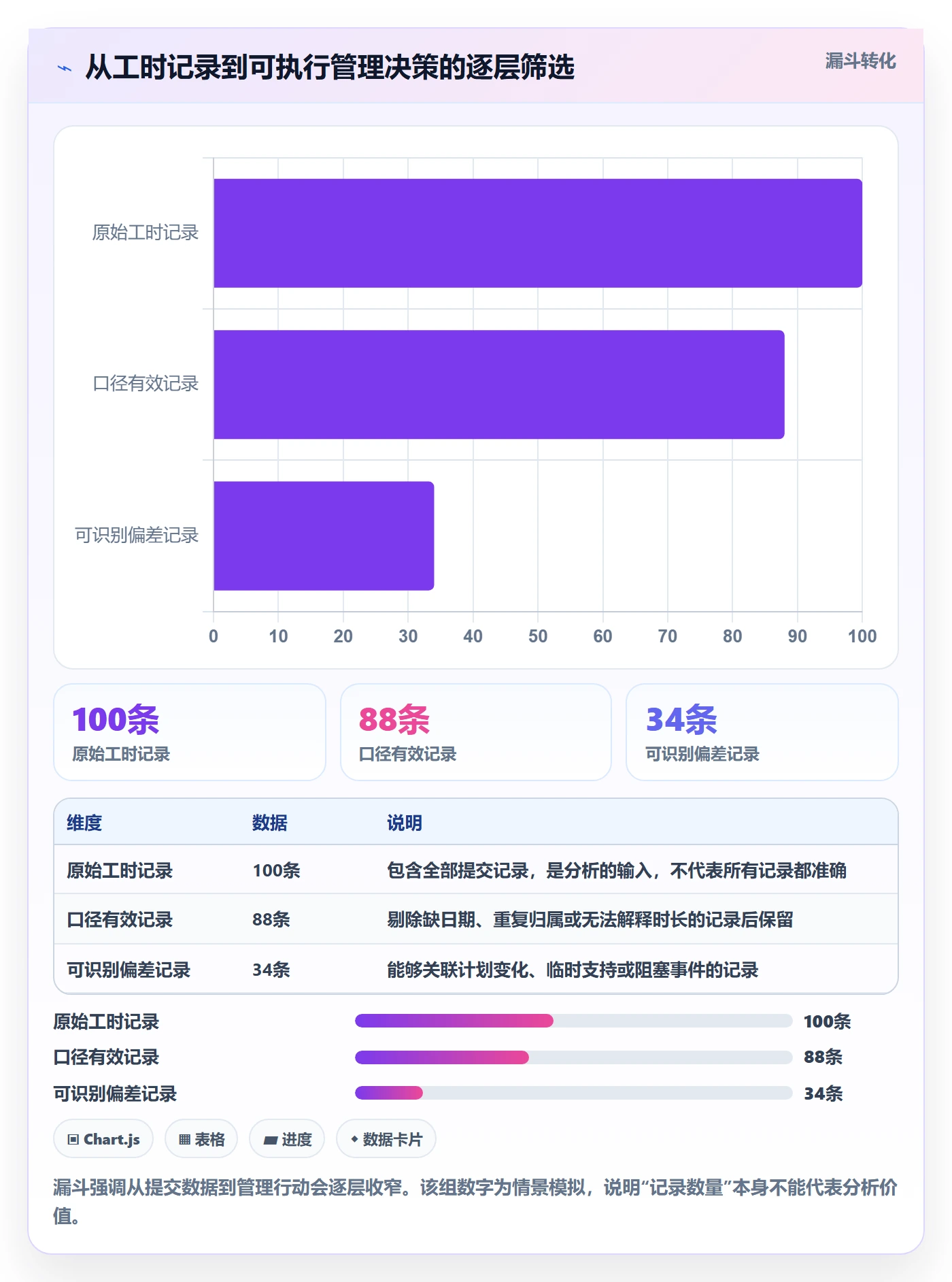工时表如何做好日报工时?产品经理入门指南与操作步骤