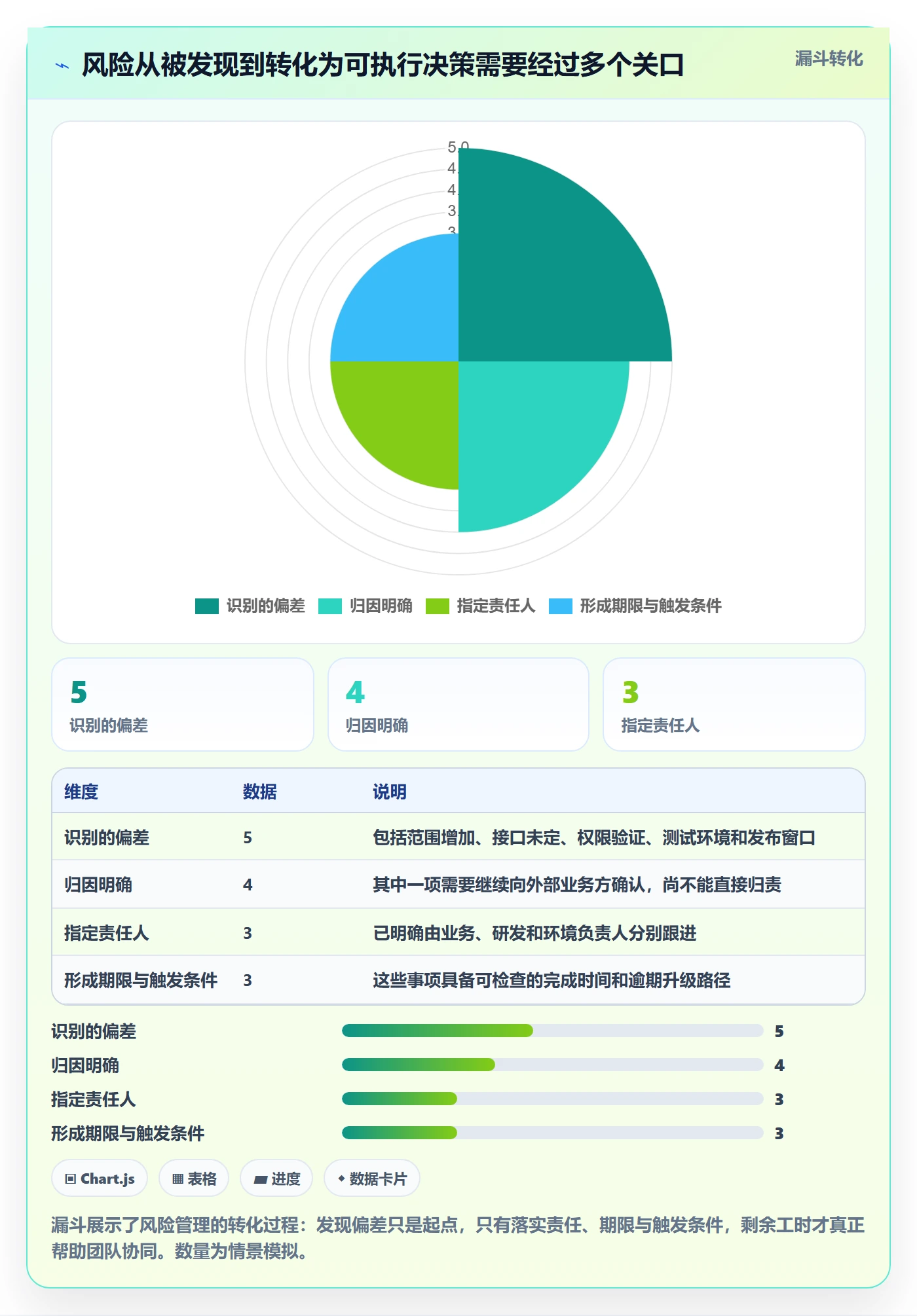 剩余工时最佳实践:项目成员工时管理协同管理,常见问题
