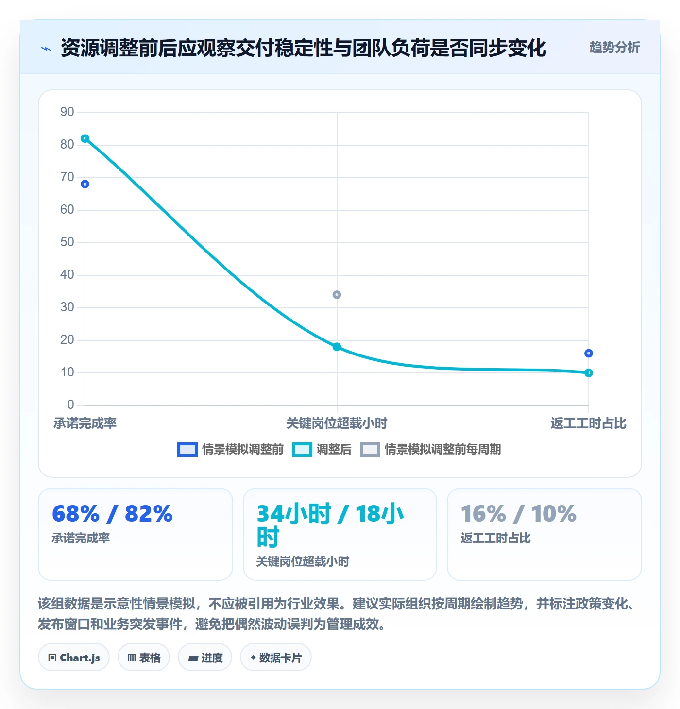 资源实操方法:管理层提升资源管理效率的实操方法方法与模板