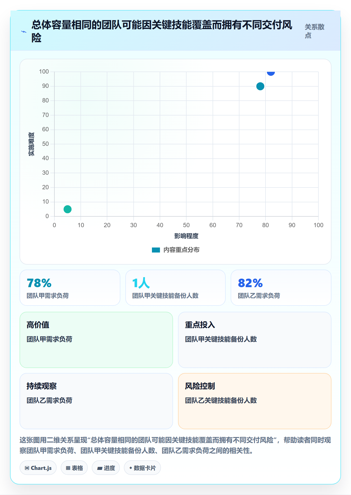 资源管理如何做好资源占用?研发团队最佳实践与操作步骤