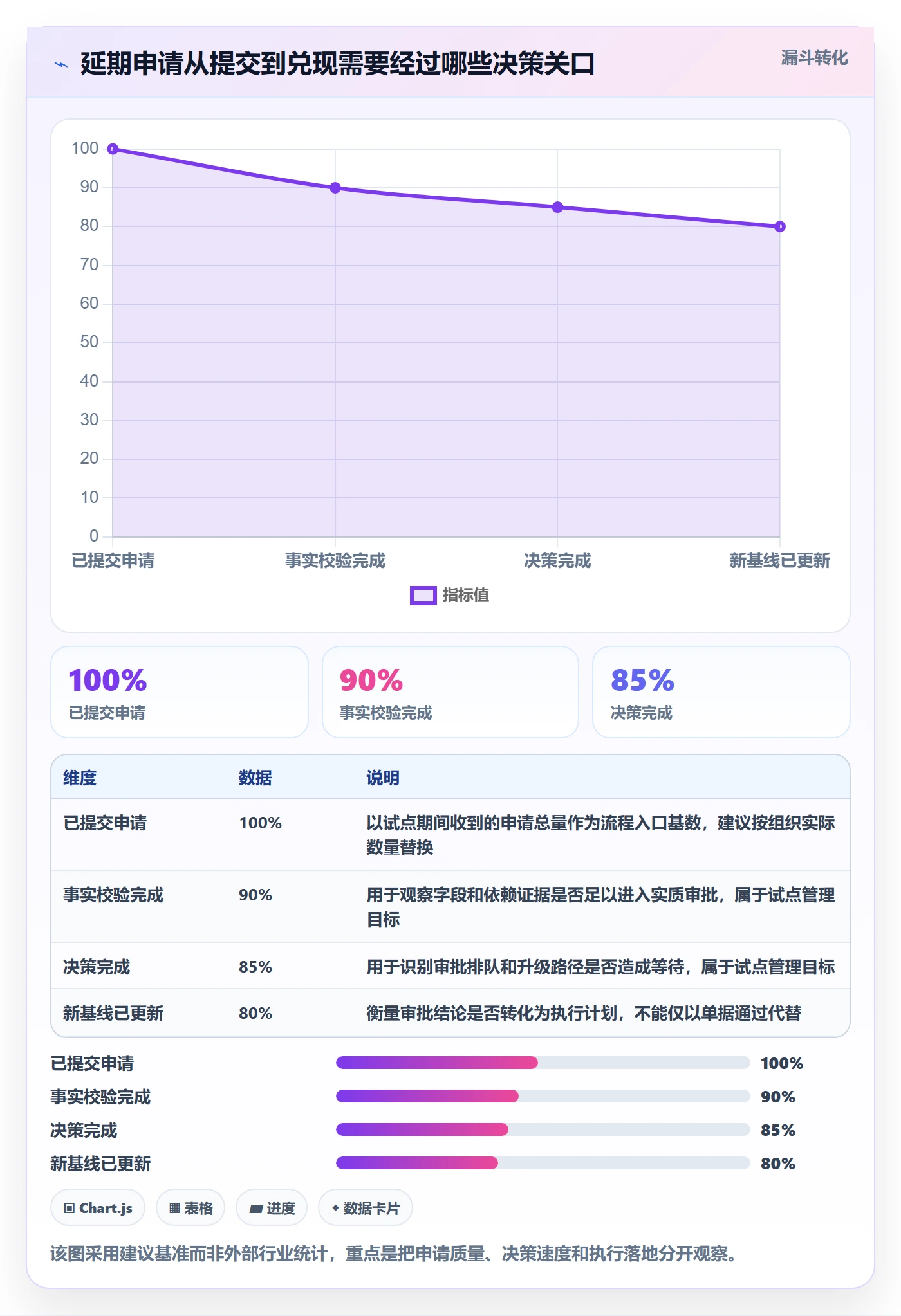 延期申请怎么做?PMO效率提升:延期管理从0到1
